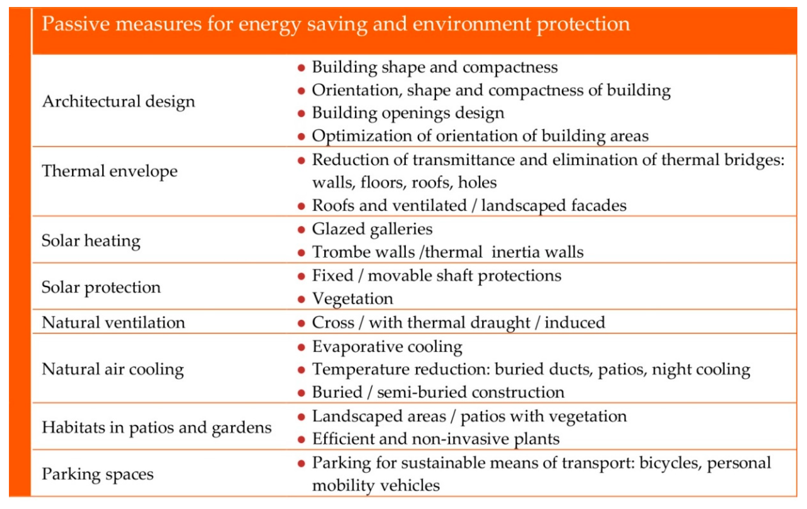 Sustainability 12 07590 g007