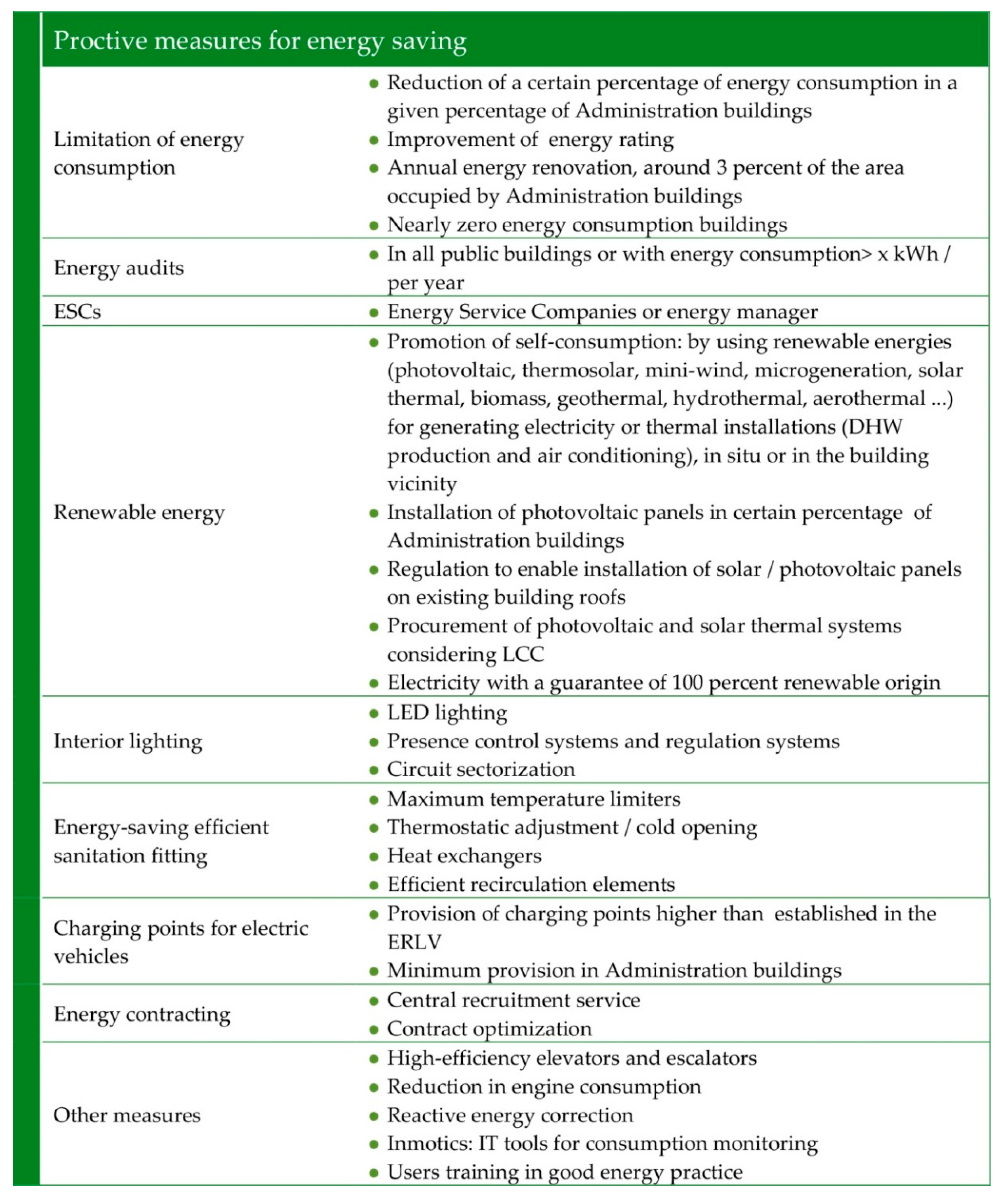 Sustainability 12 07590 g008