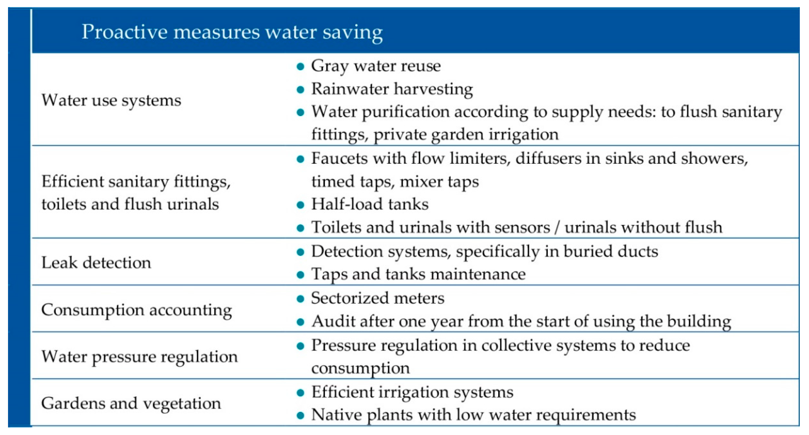 Sustainability 12 07590 g009