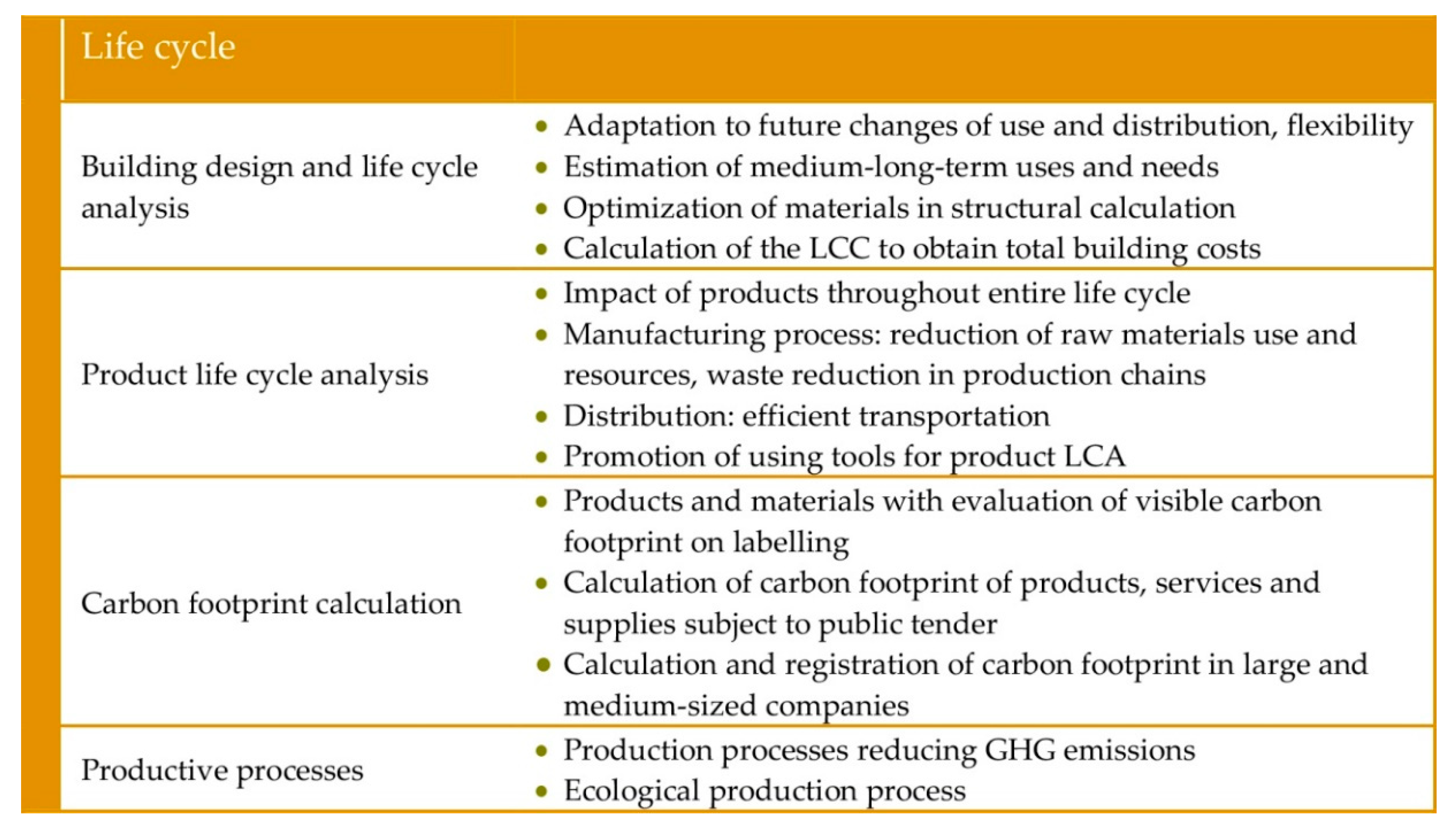 Sustainability 12 07590 g010
