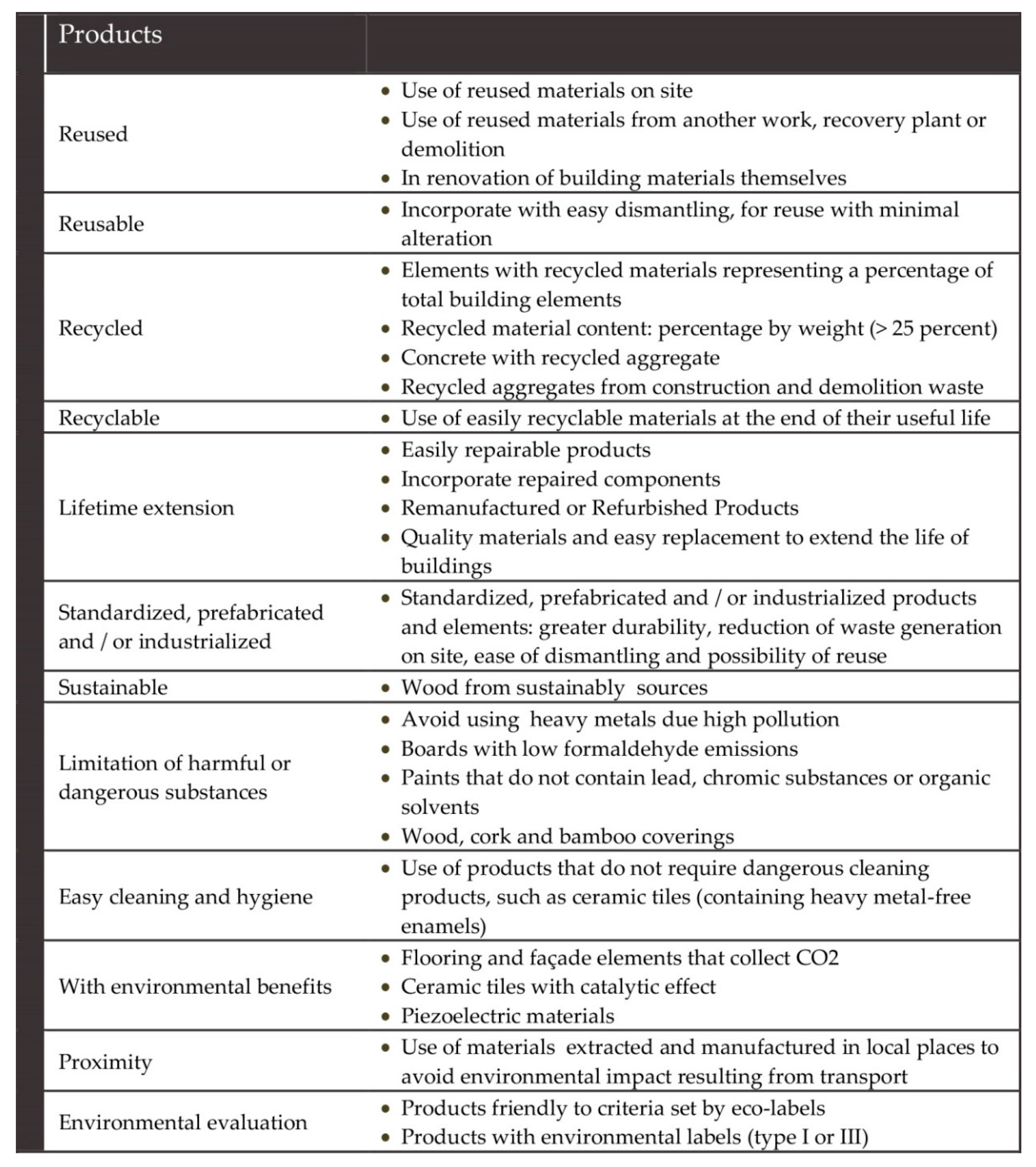 Sustainability 12 07590 g011