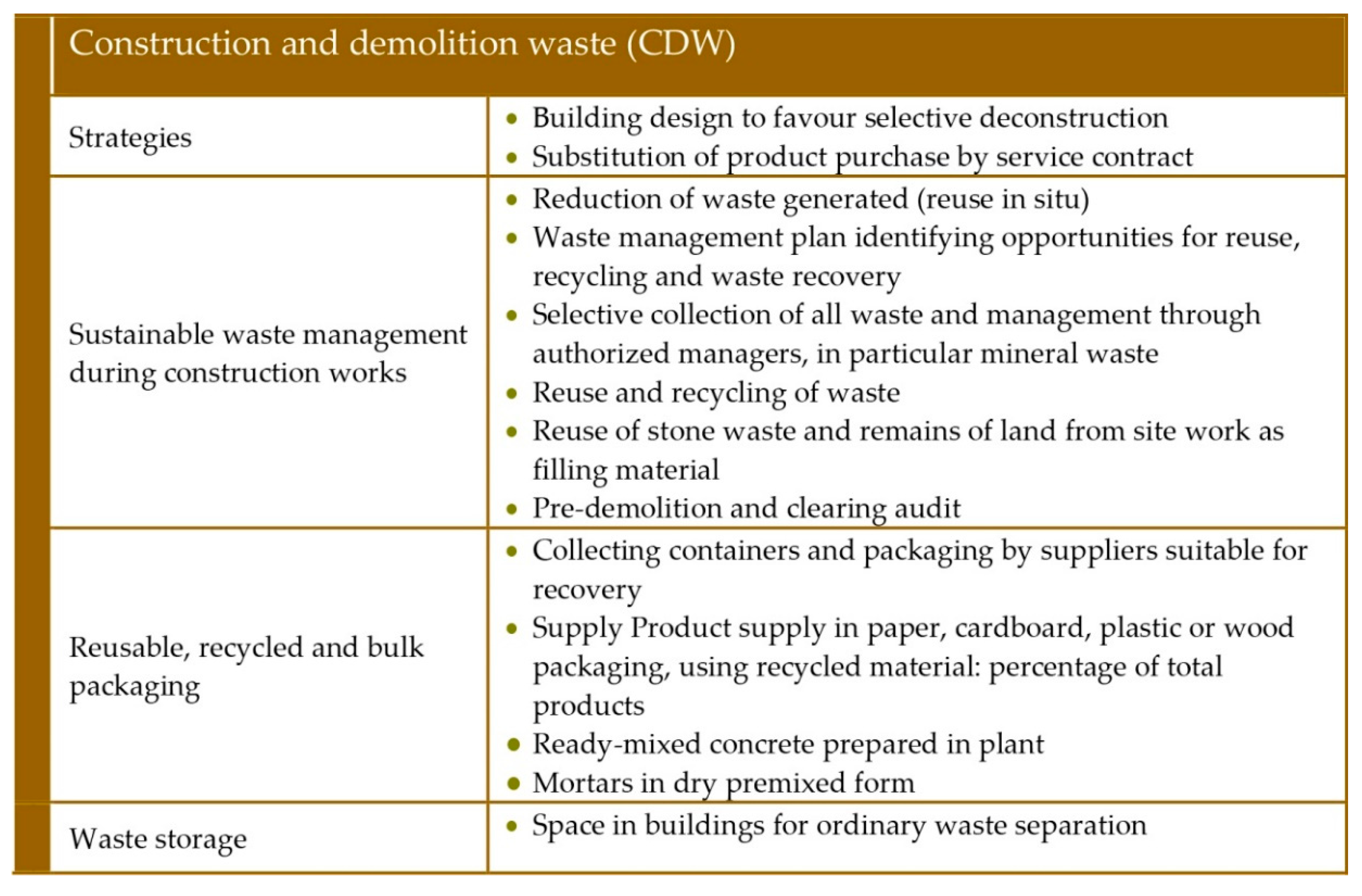 Sustainability 12 07590 g012