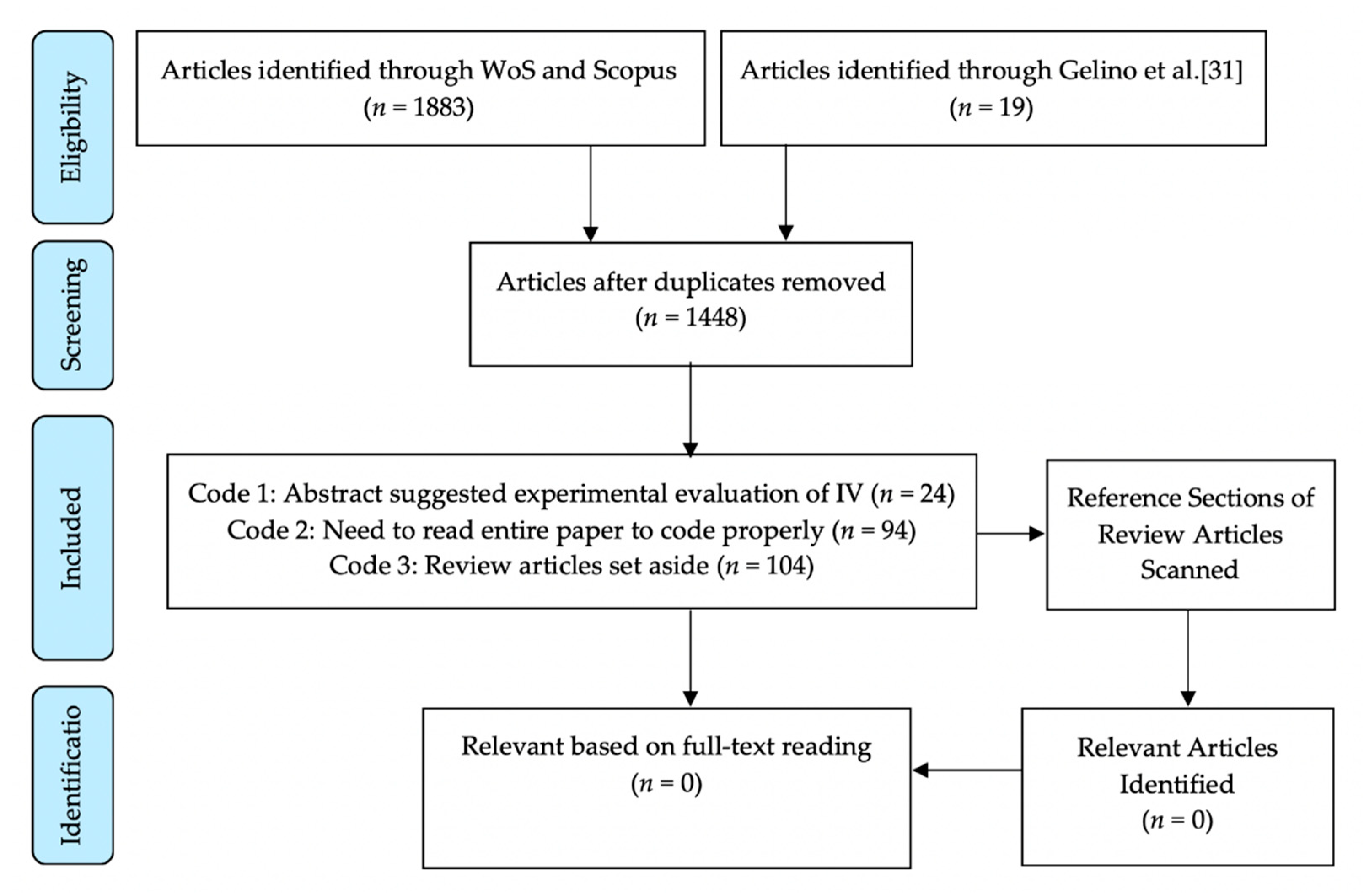 Sustainability 12 07593 g001 Sustainability 12 07593 g001