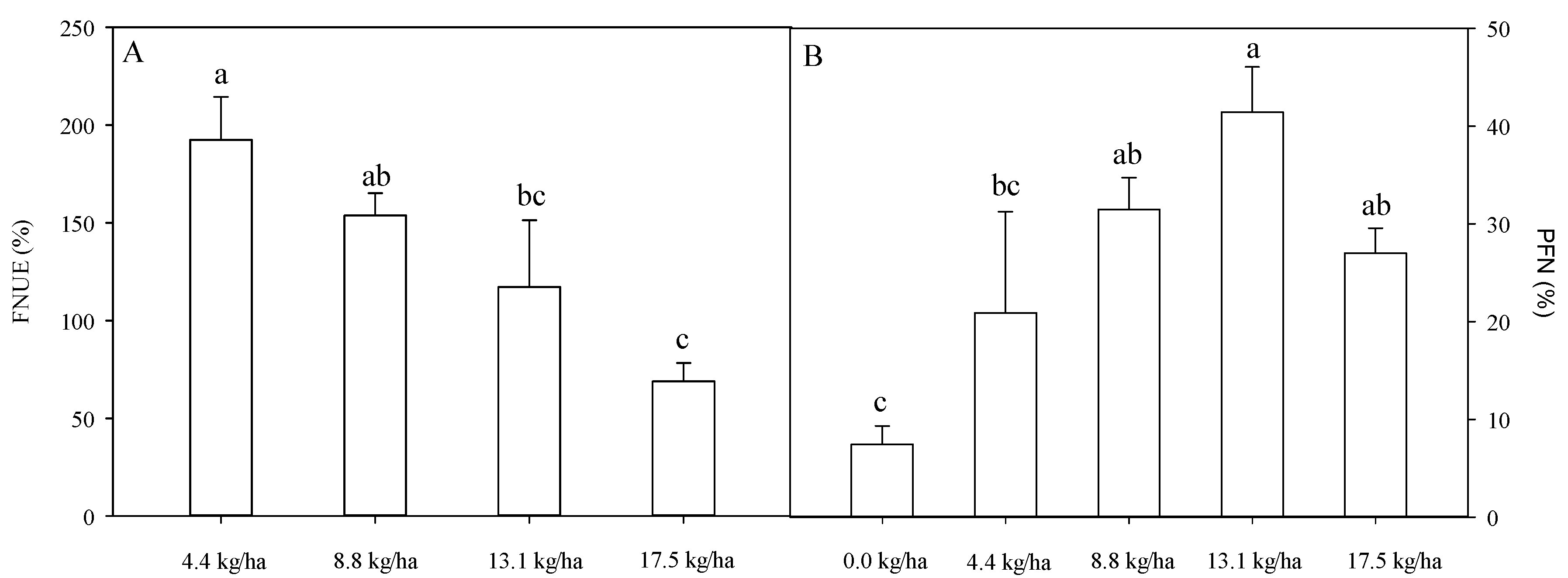 Sustainability 12 07601 g005