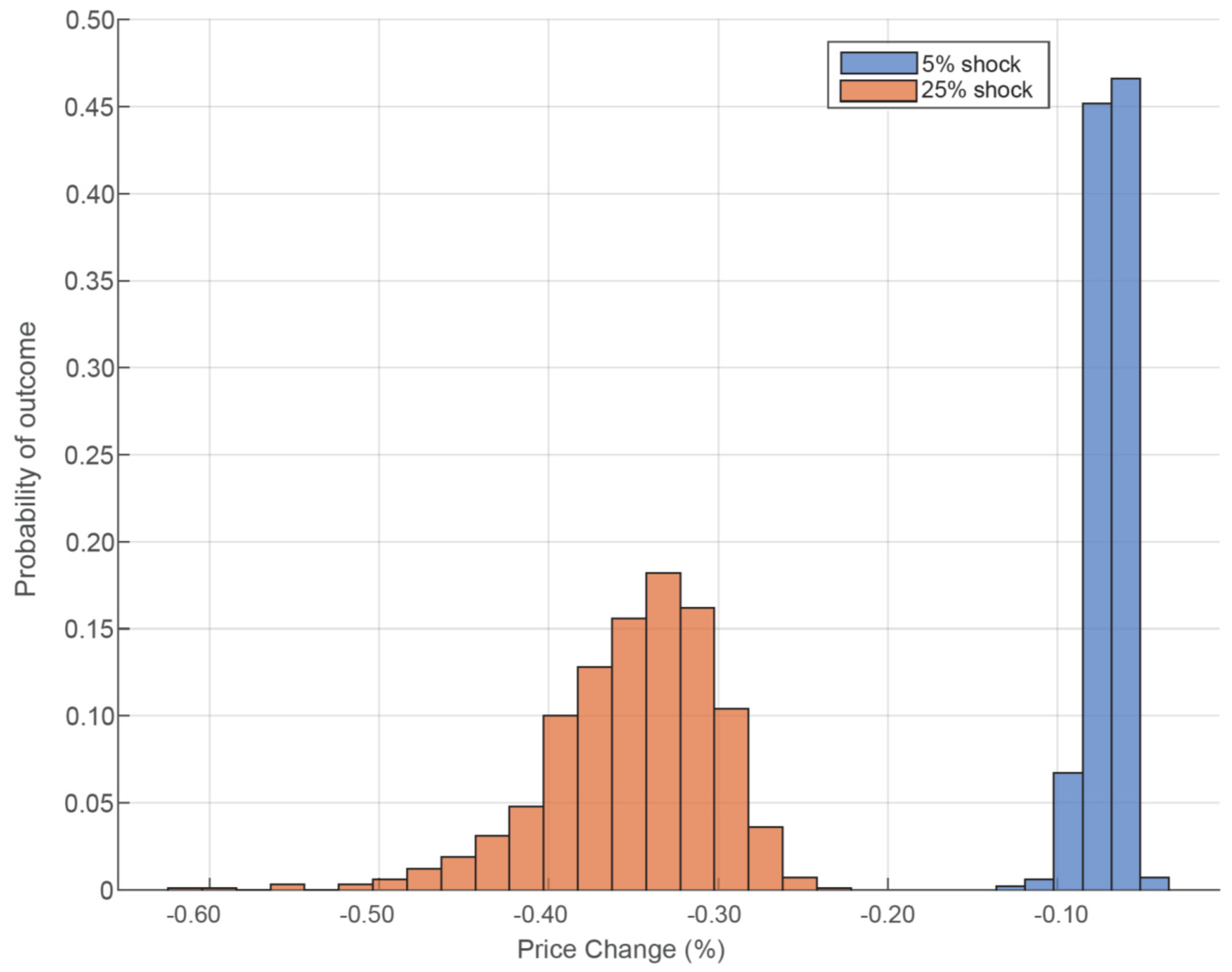 Sustainability 12 07602 g004