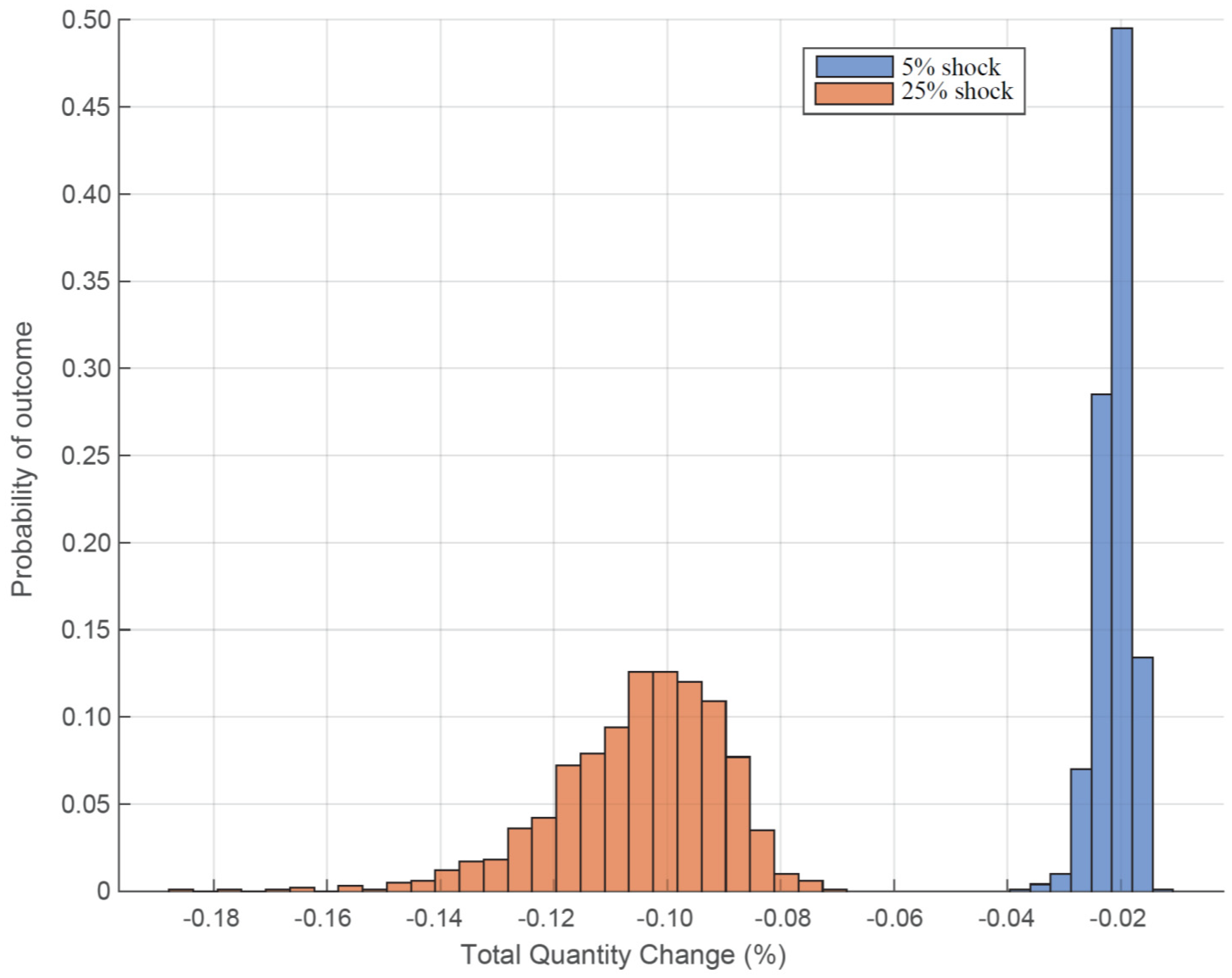 Sustainability 12 07602 g005