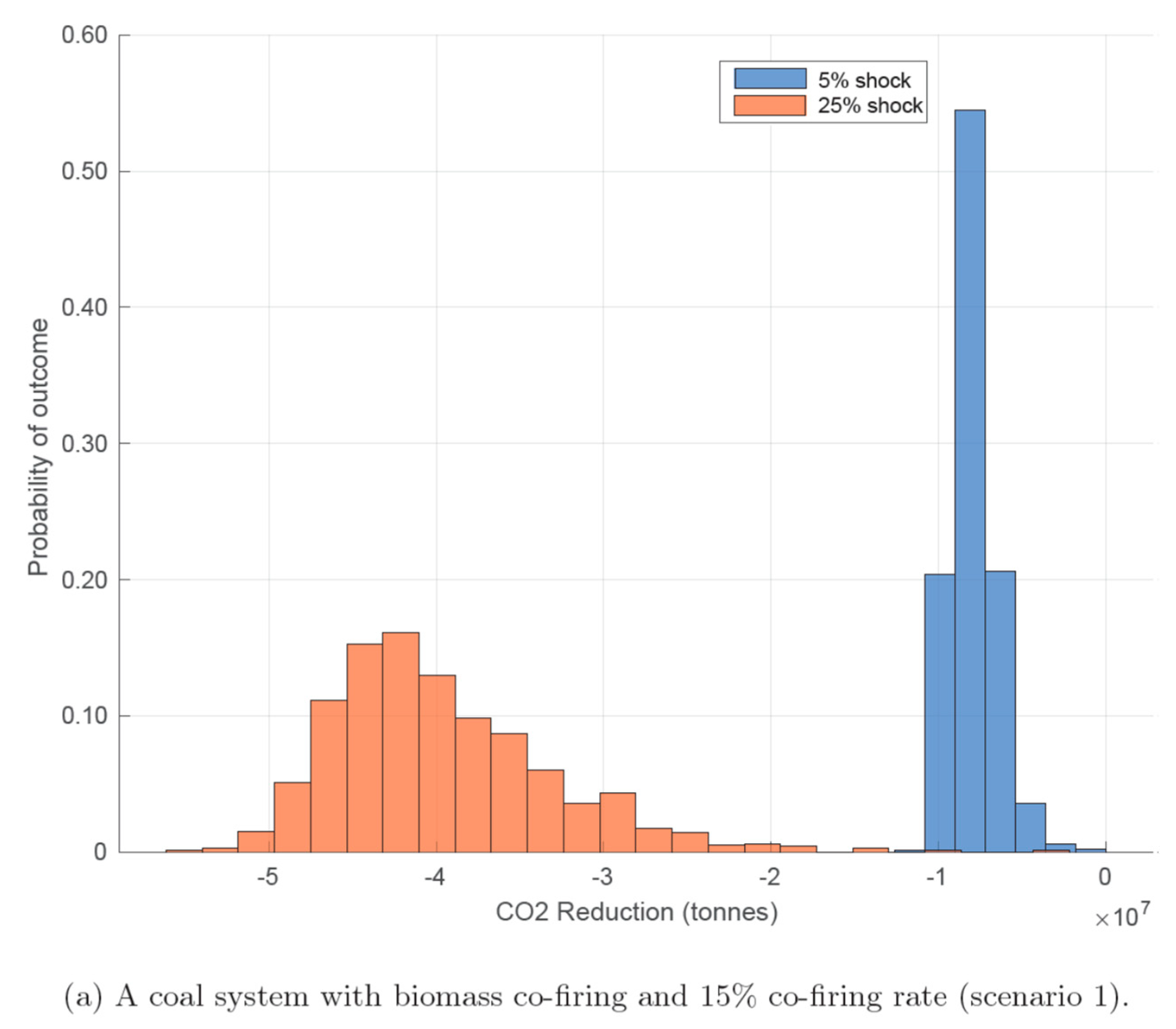Sustainability 12 07602 g007a