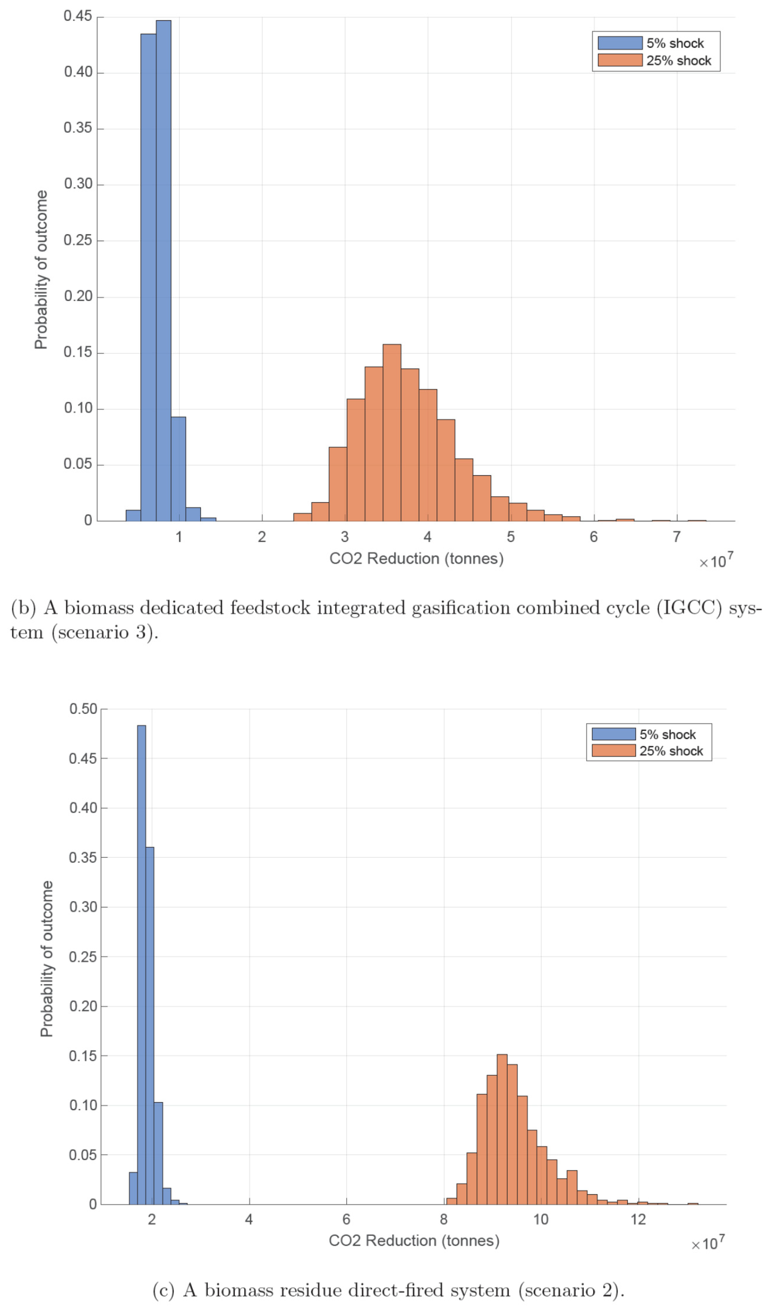 Sustainability 12 07602 g007b