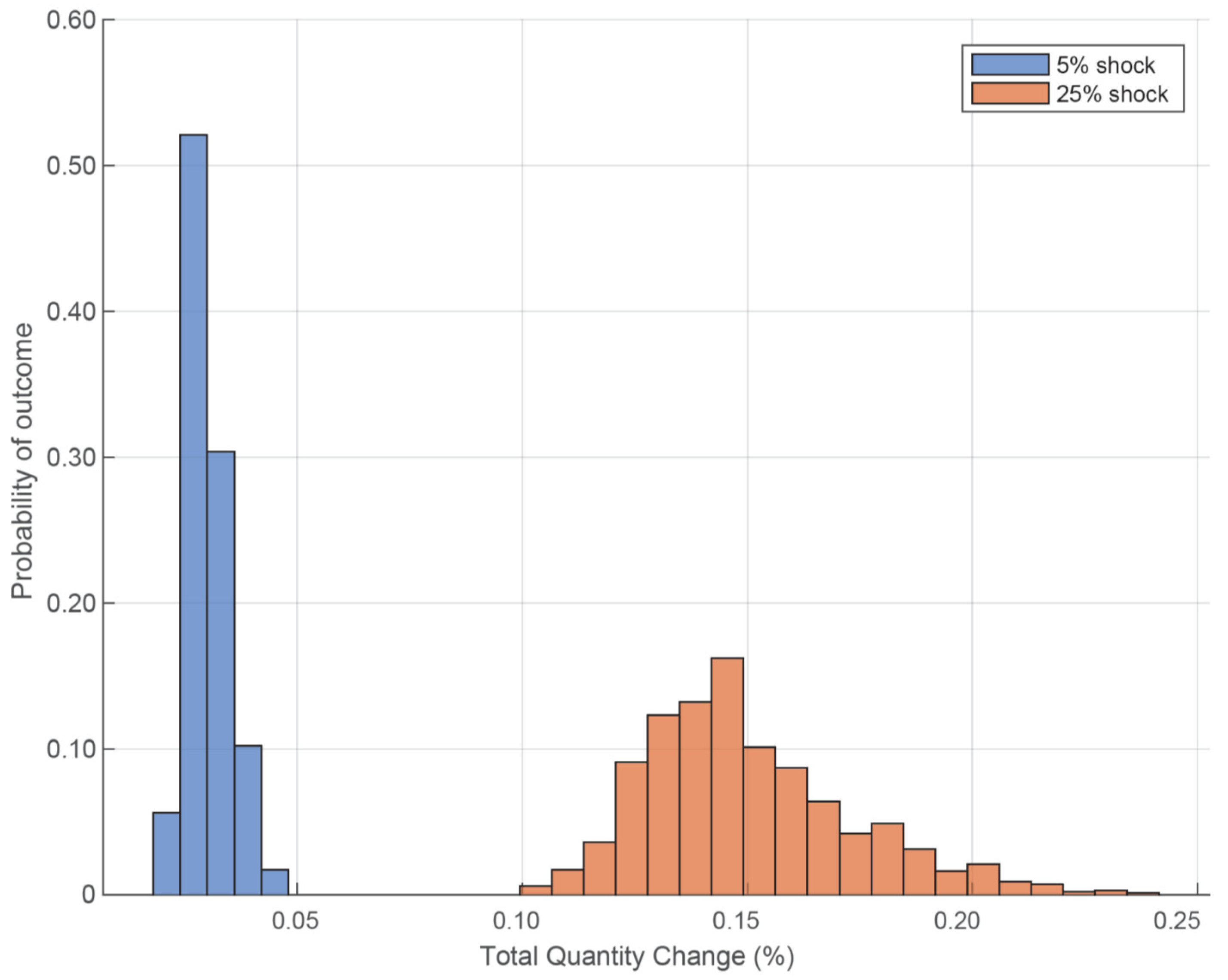 Sustainability 12 07602 g008