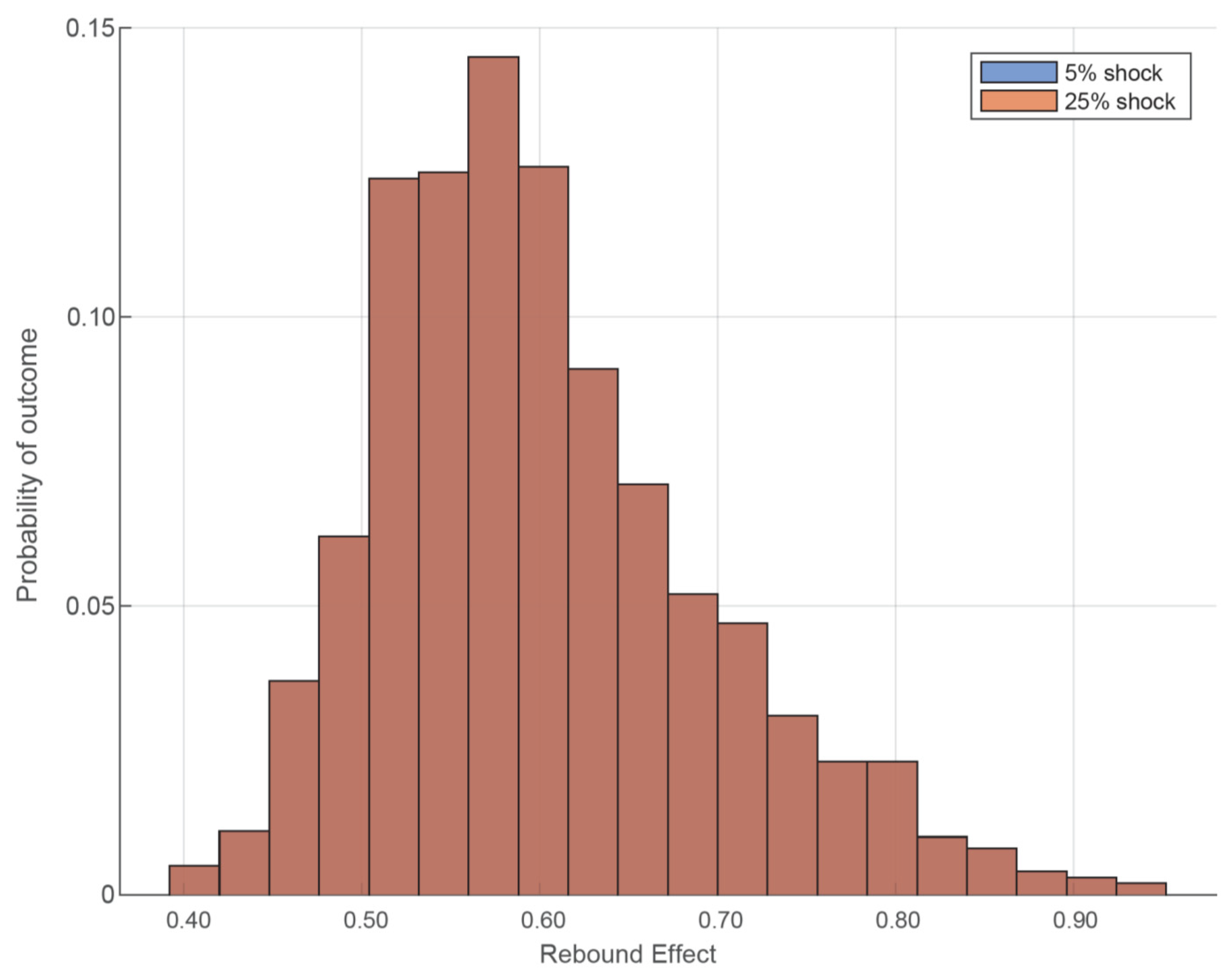 Sustainability 12 07602 g010