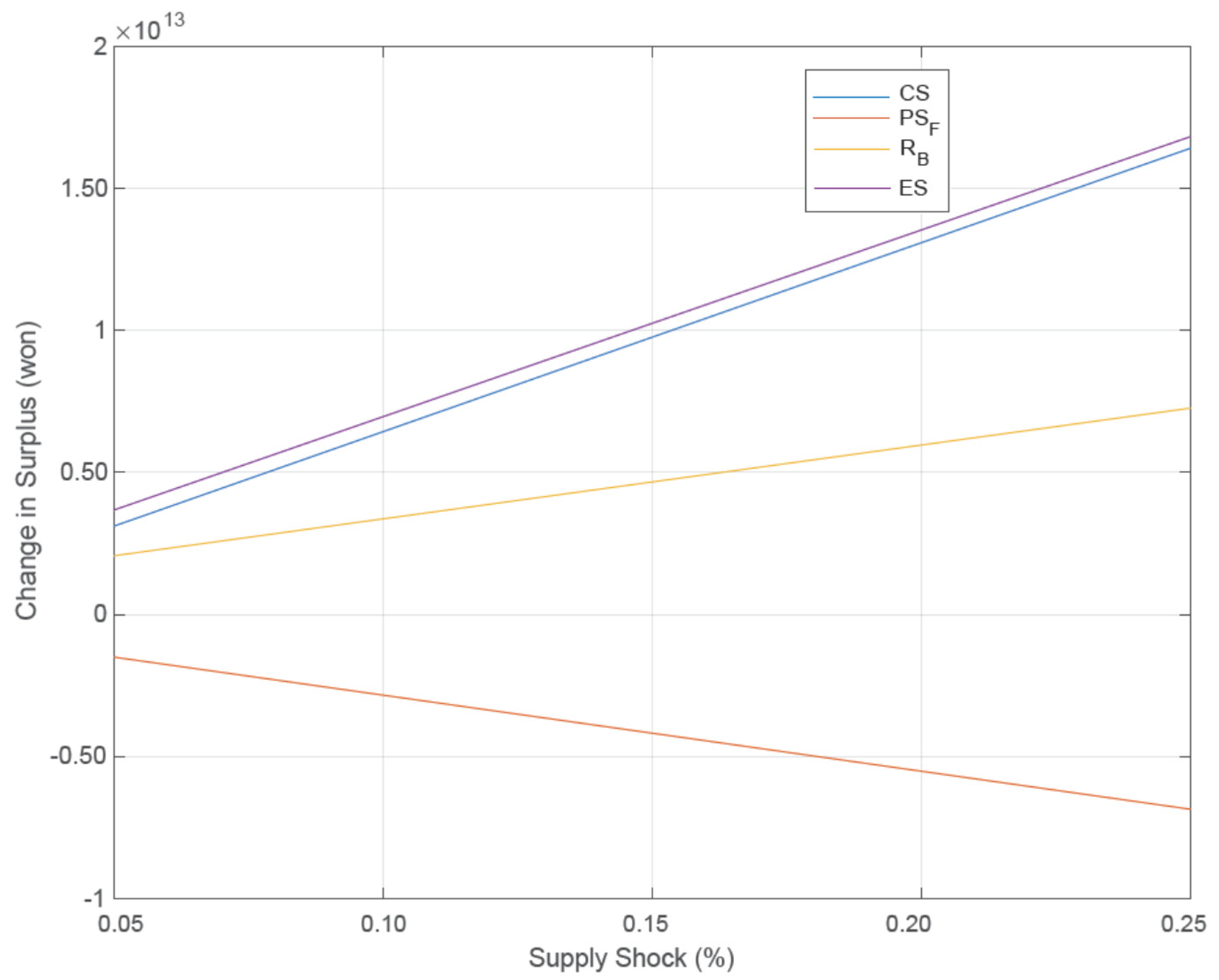 Sustainability 12 07602 g011