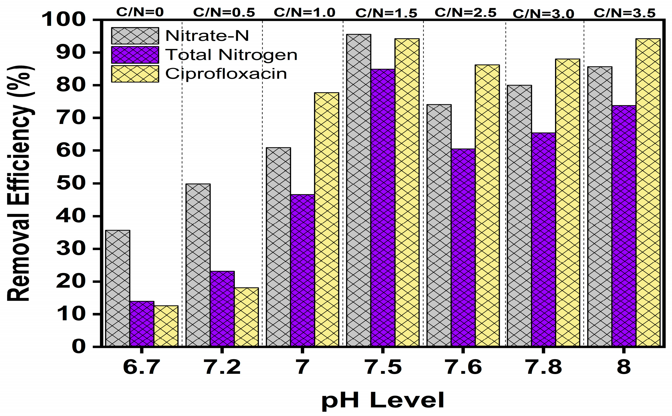 Sustainability 12 07611 g004