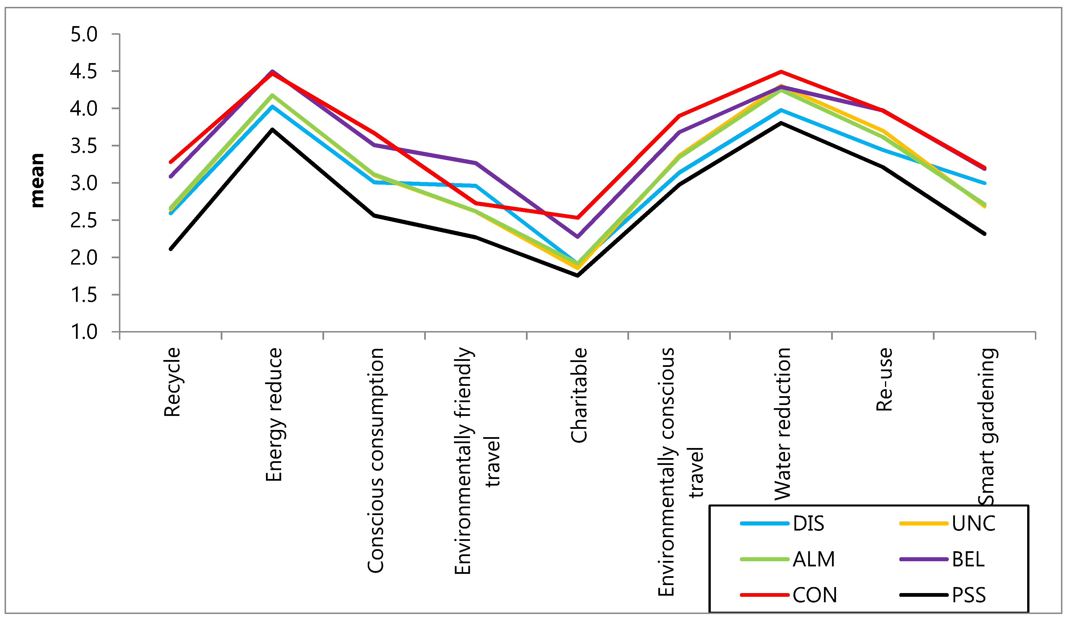 Sustainability 12 07614 g002