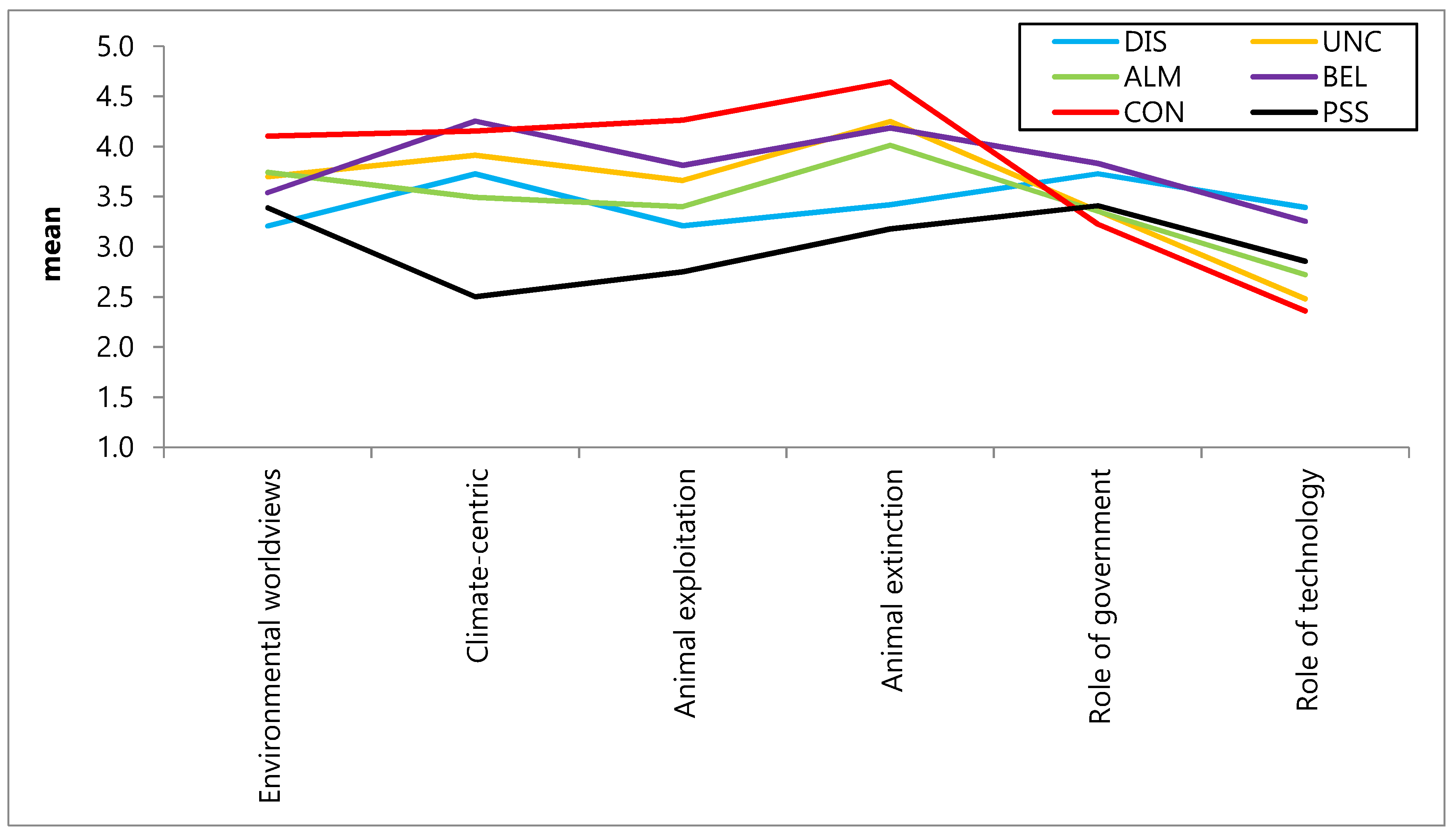 Sustainability 12 07614 g005
