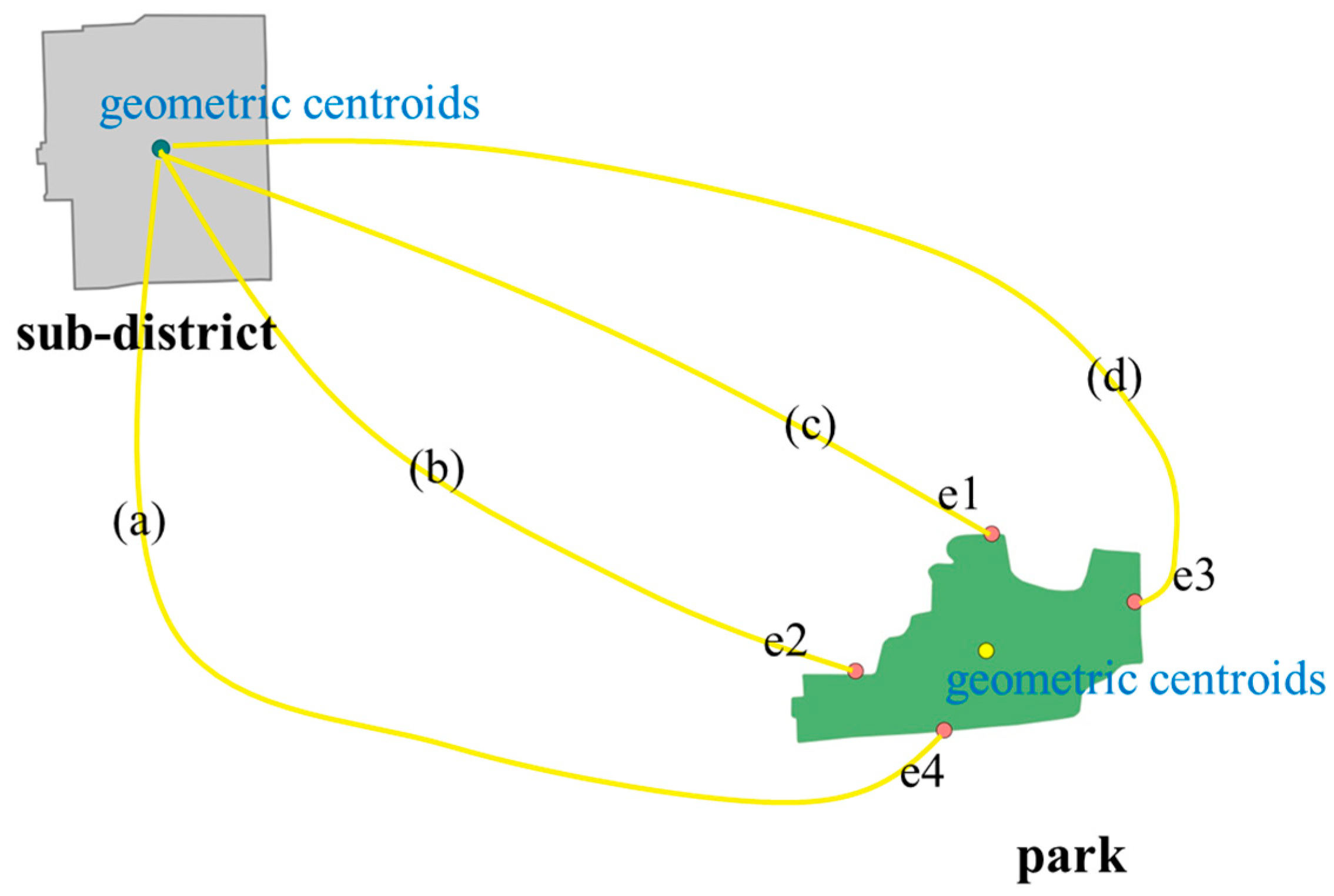 Sustainability 12 07618 g003