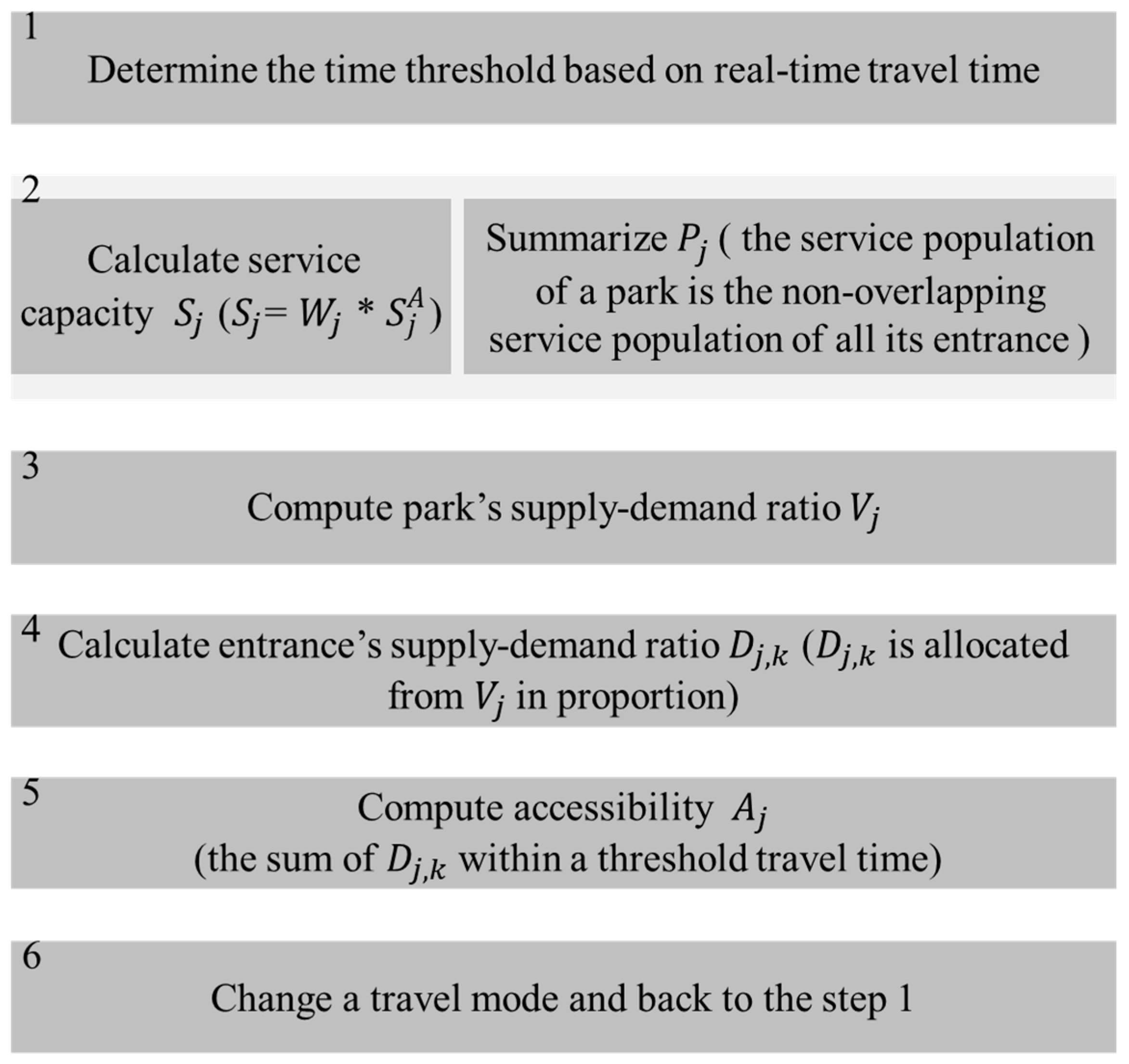 Sustainability 12 07618 g005