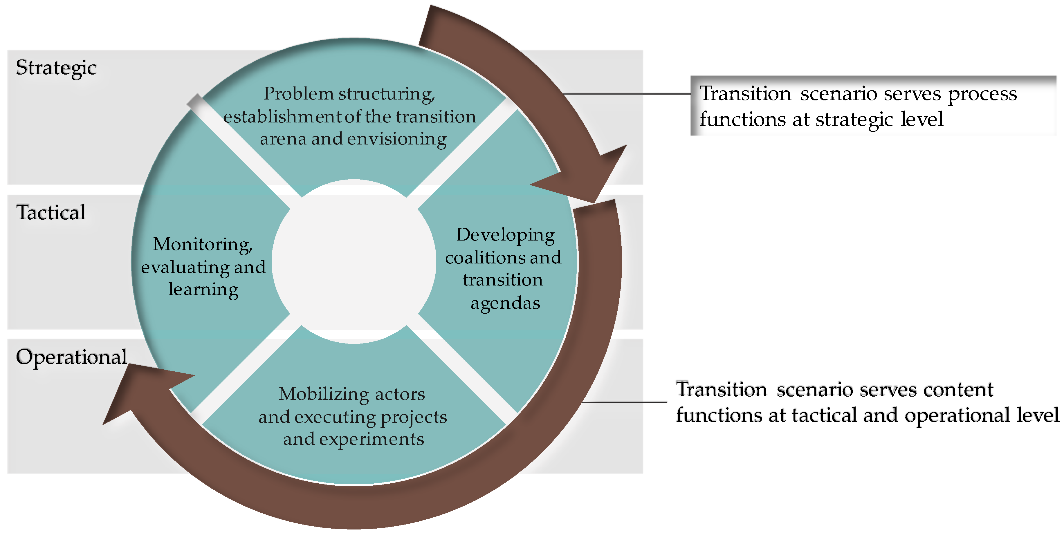 Sustainability 12 07619 g001 Sustainability 12 07619 g001