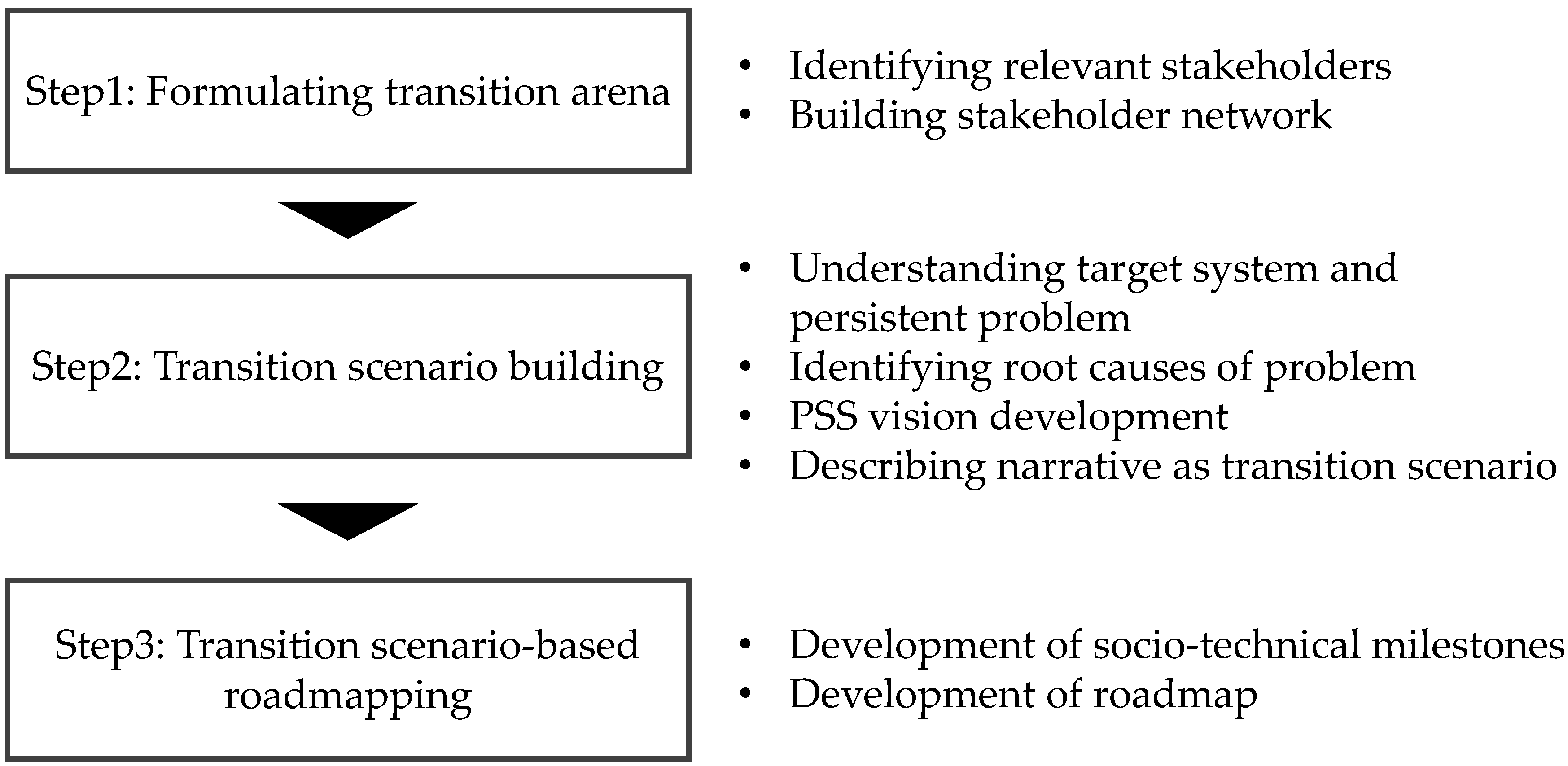Sustainability 12 07619 g003 Sustainability 12 07619 g003
