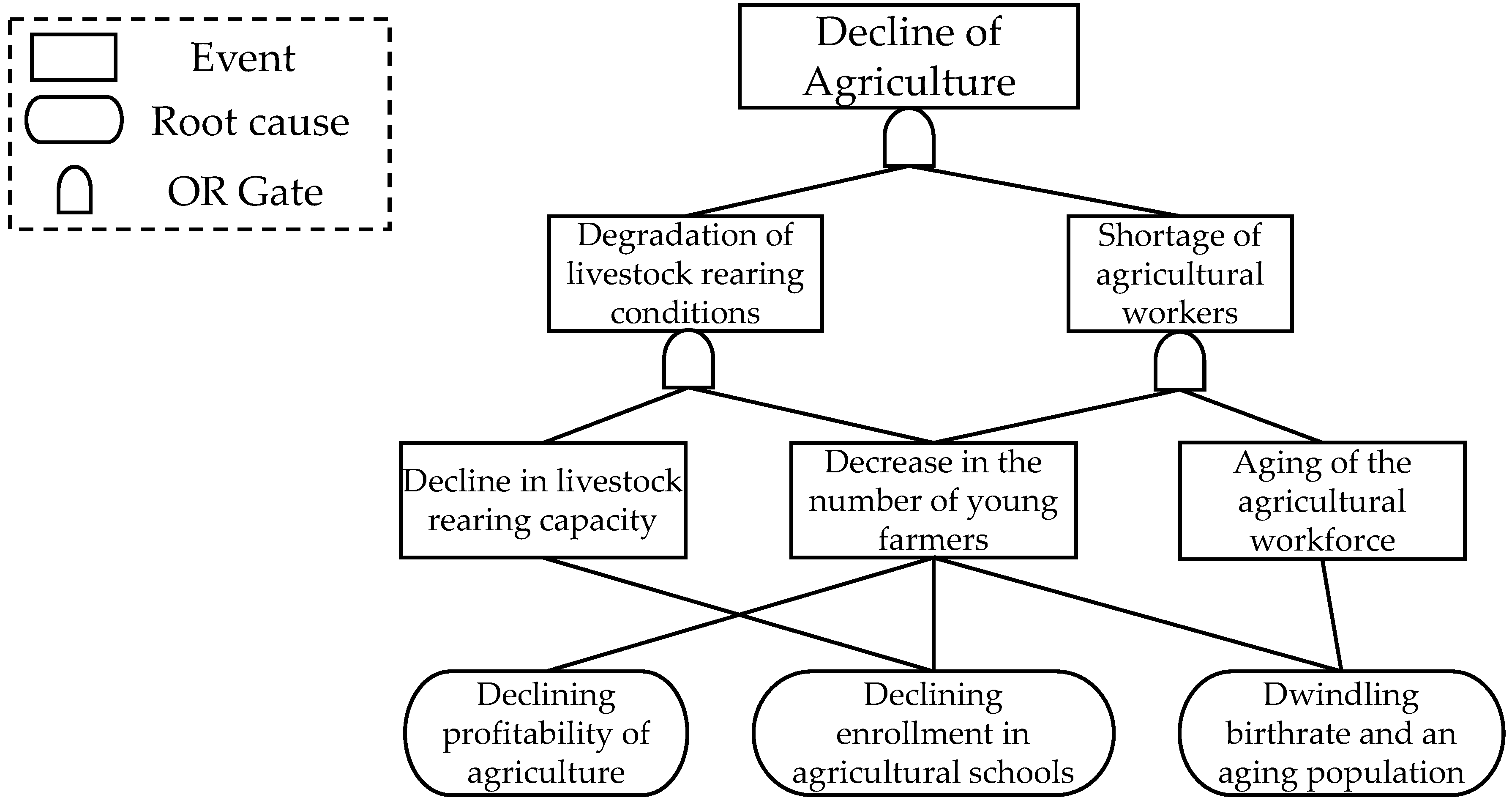 Sustainability 12 07619 g005 Sustainability 12 07619 g005