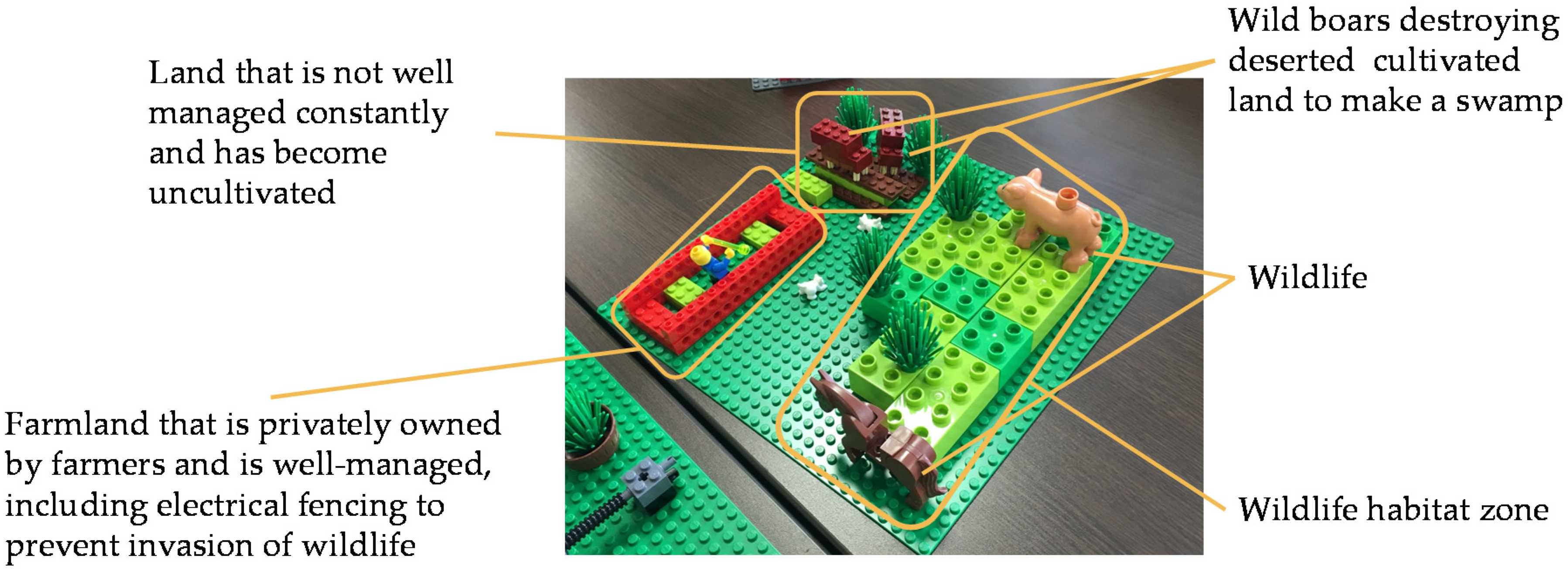 Sustainability 12 07619 g007 Sustainability 12 07619 g007