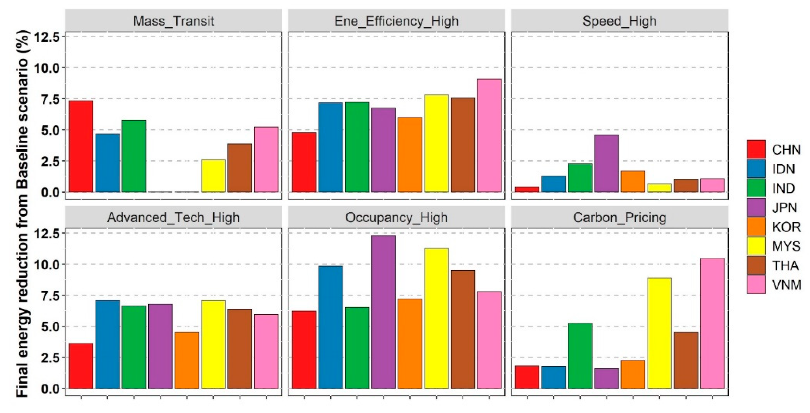 Sustainability 12 07621 g005