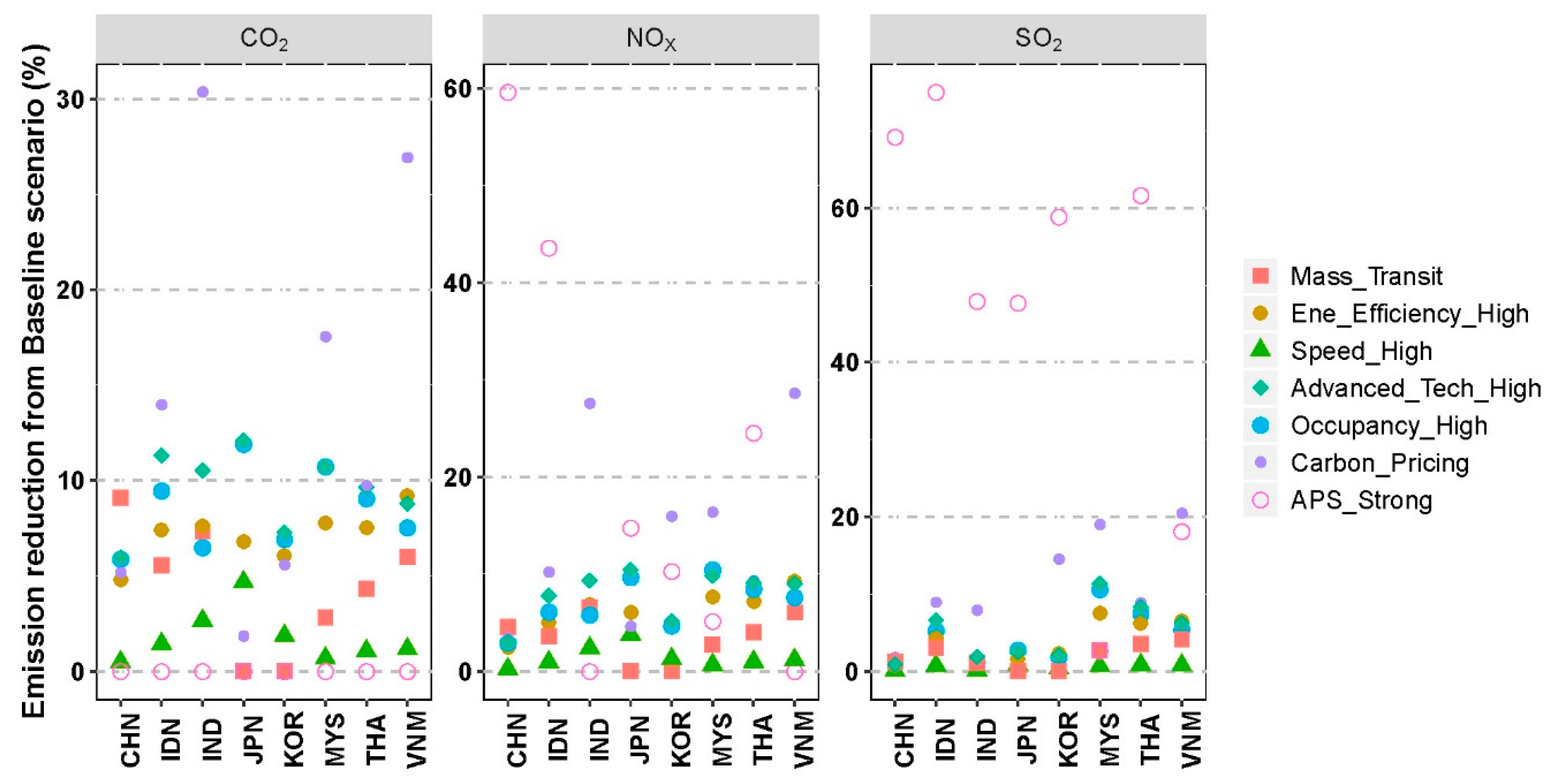 Sustainability 12 07621 g006