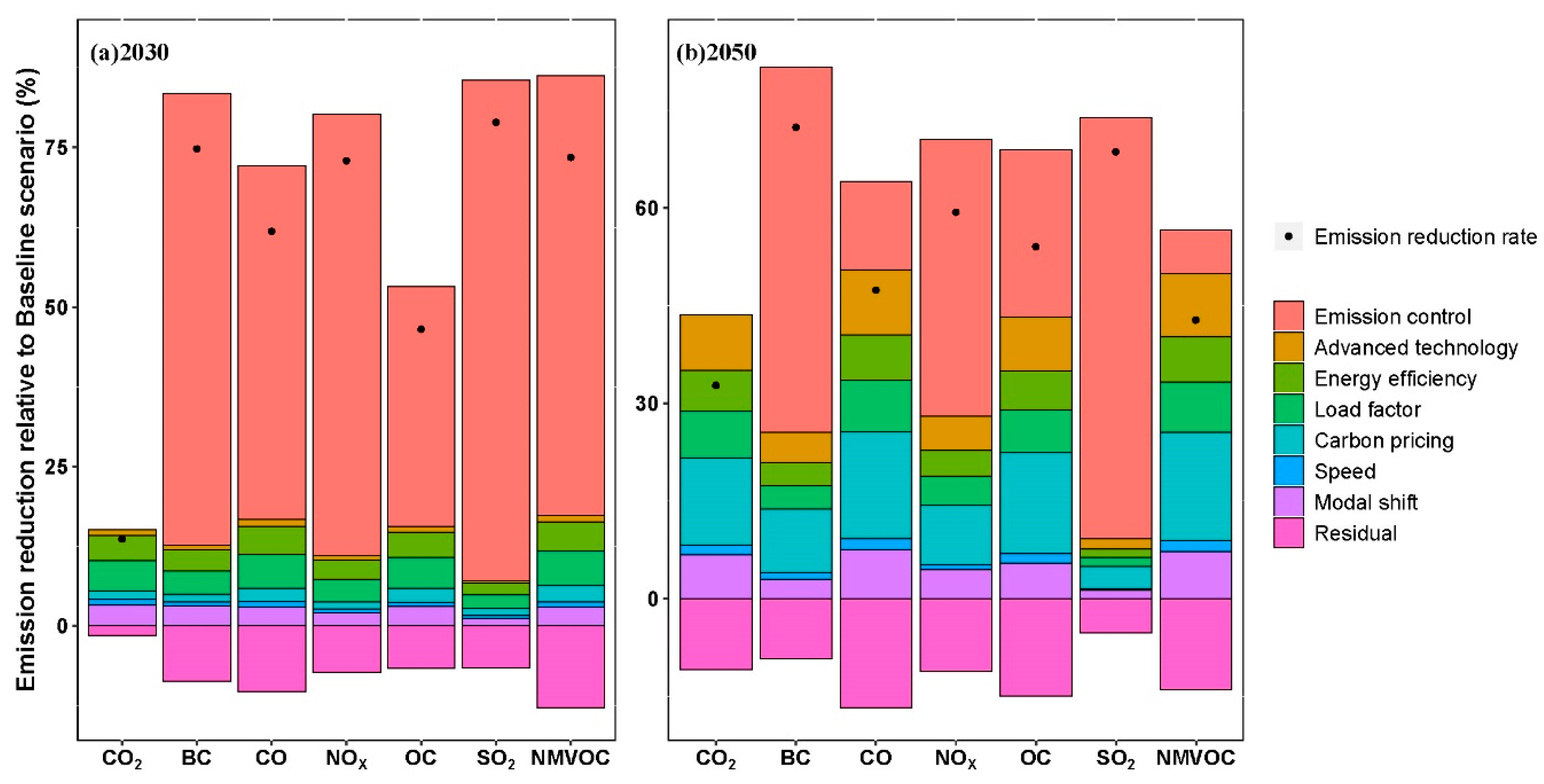 Sustainability 12 07621 g010