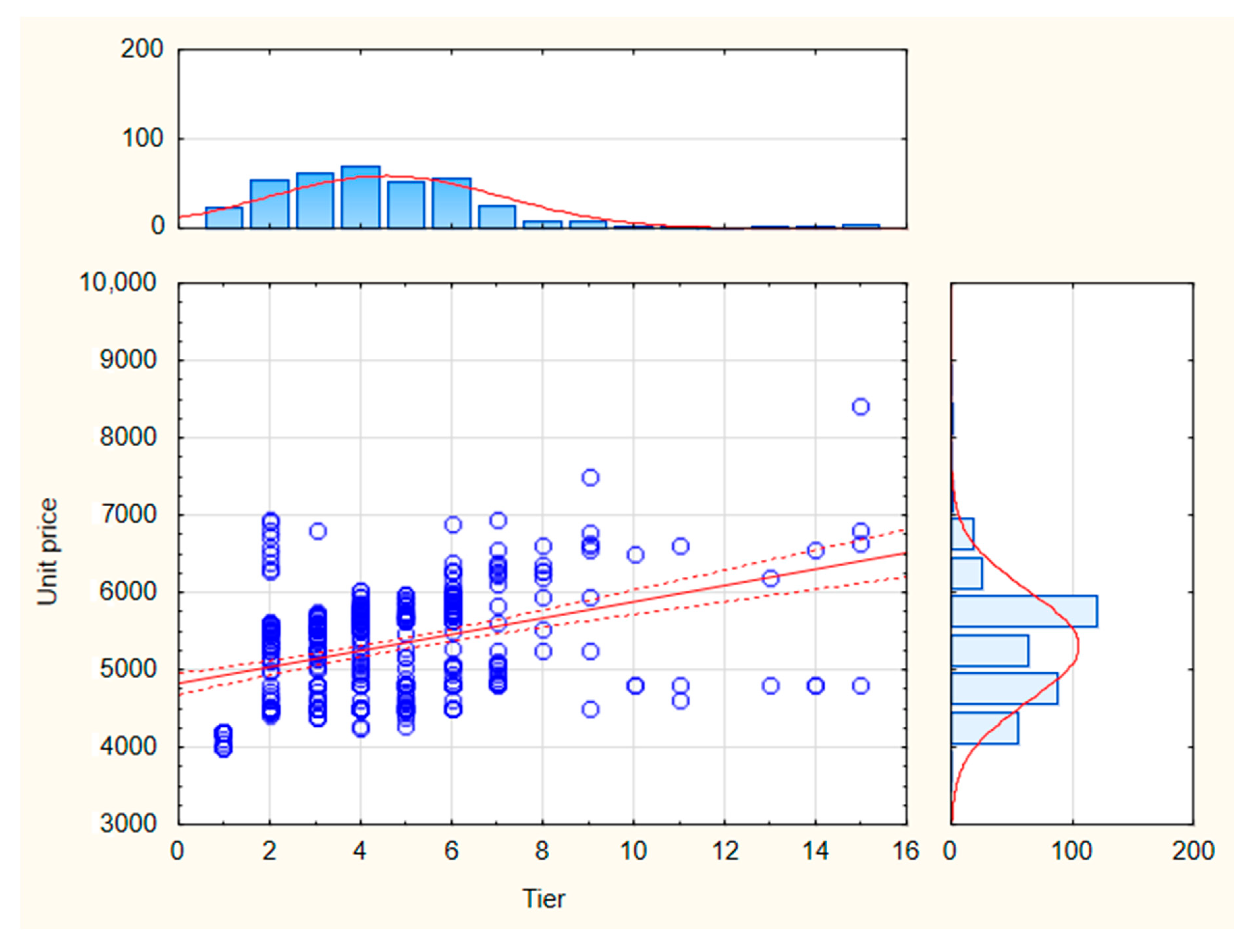 Sustainability 12 07622 g014 Sustainability 12 07622 g014
