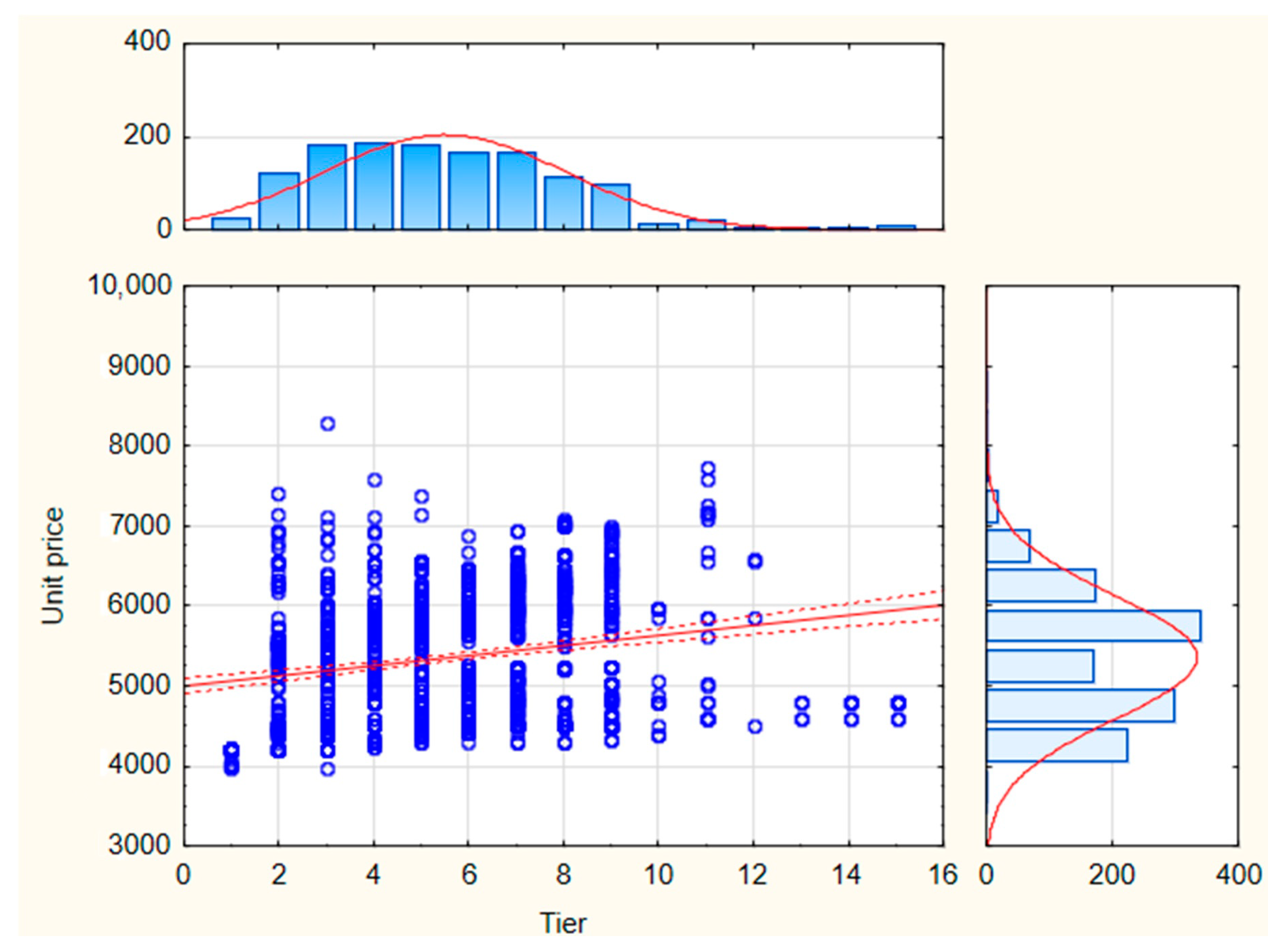 Sustainability 12 07622 g015 Sustainability 12 07622 g015