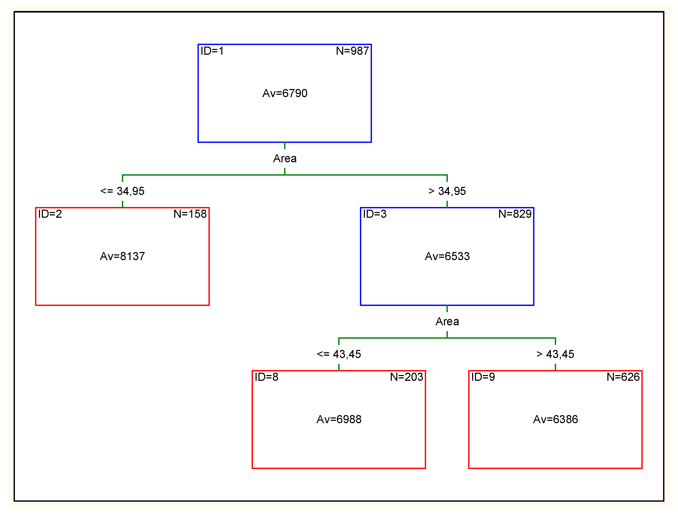 Sustainability 12 07622 g016 Sustainability 12 07622 g016