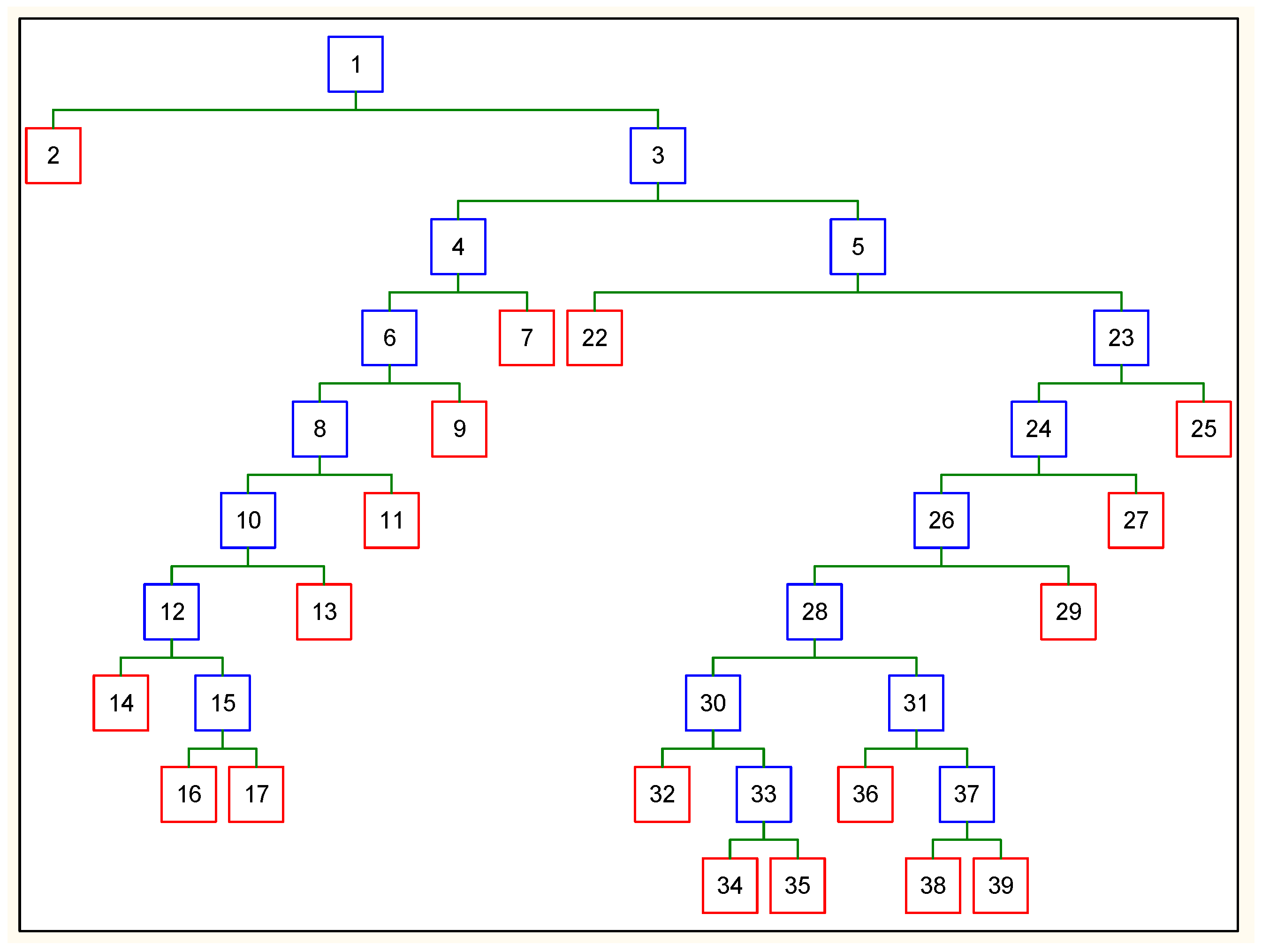 Sustainability 12 07622 g018 Sustainability 12 07622 g018