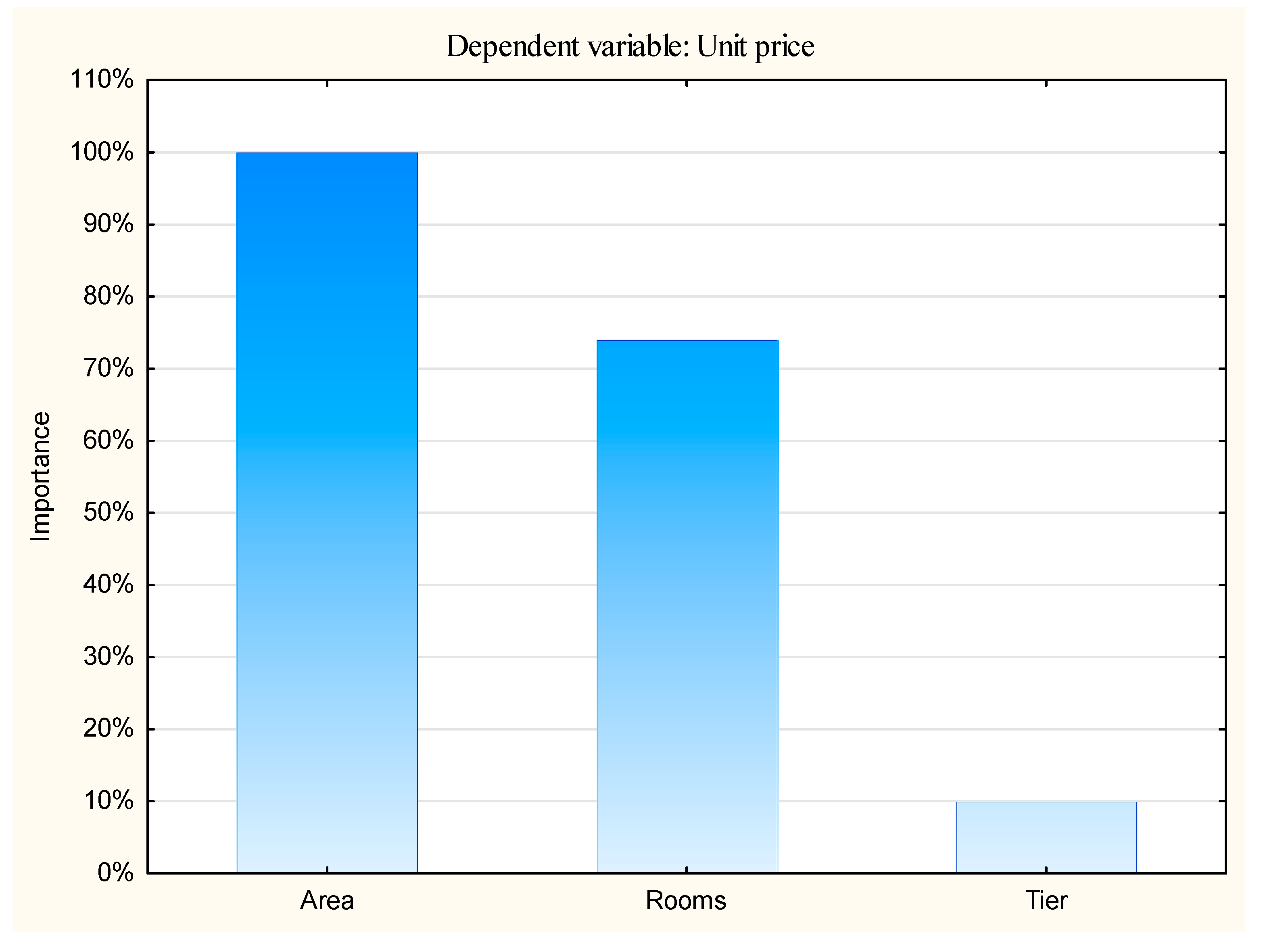 Sustainability 12 07622 g020 Sustainability 12 07622 g020