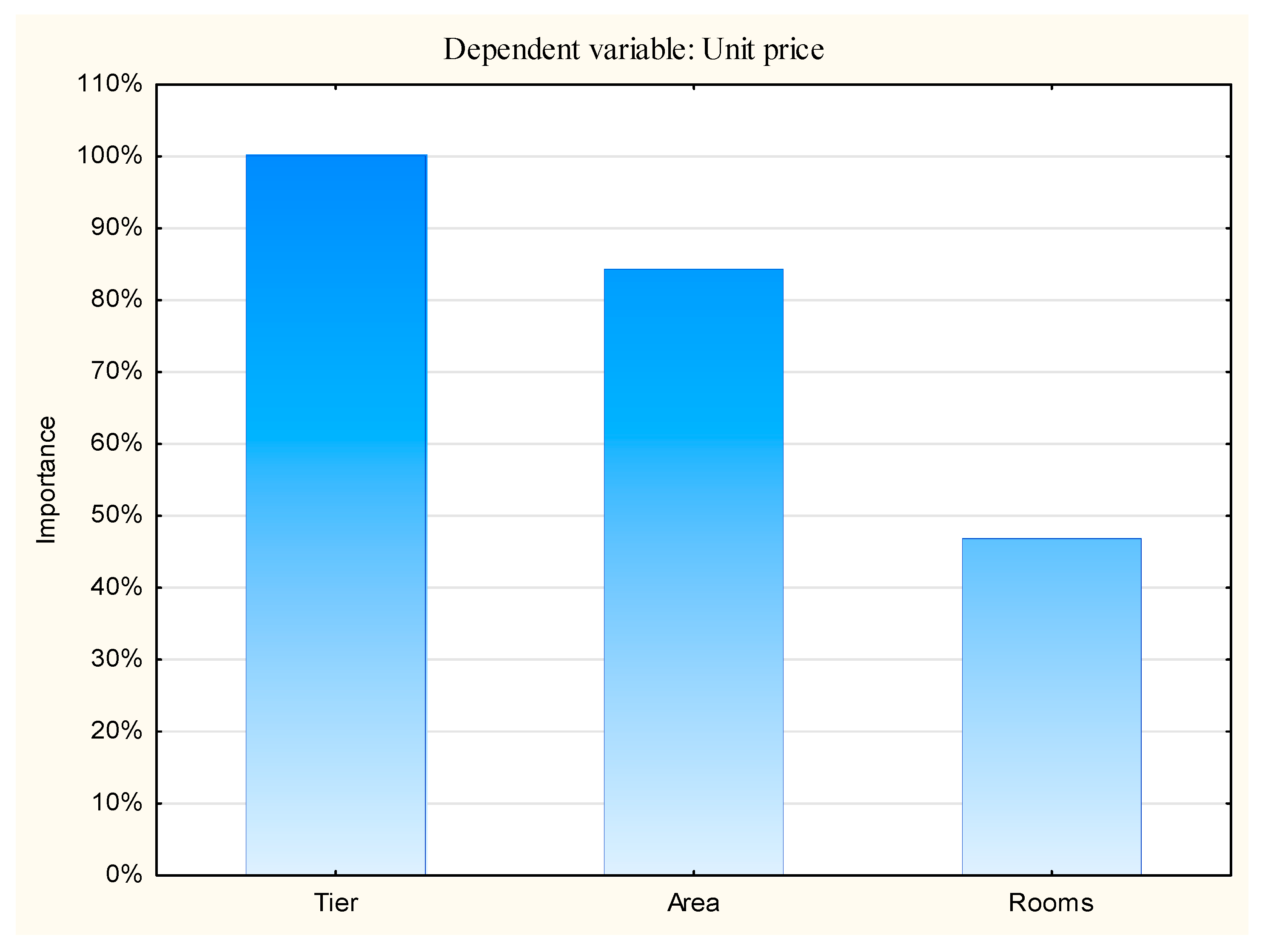Sustainability 12 07622 g021 Sustainability 12 07622 g021