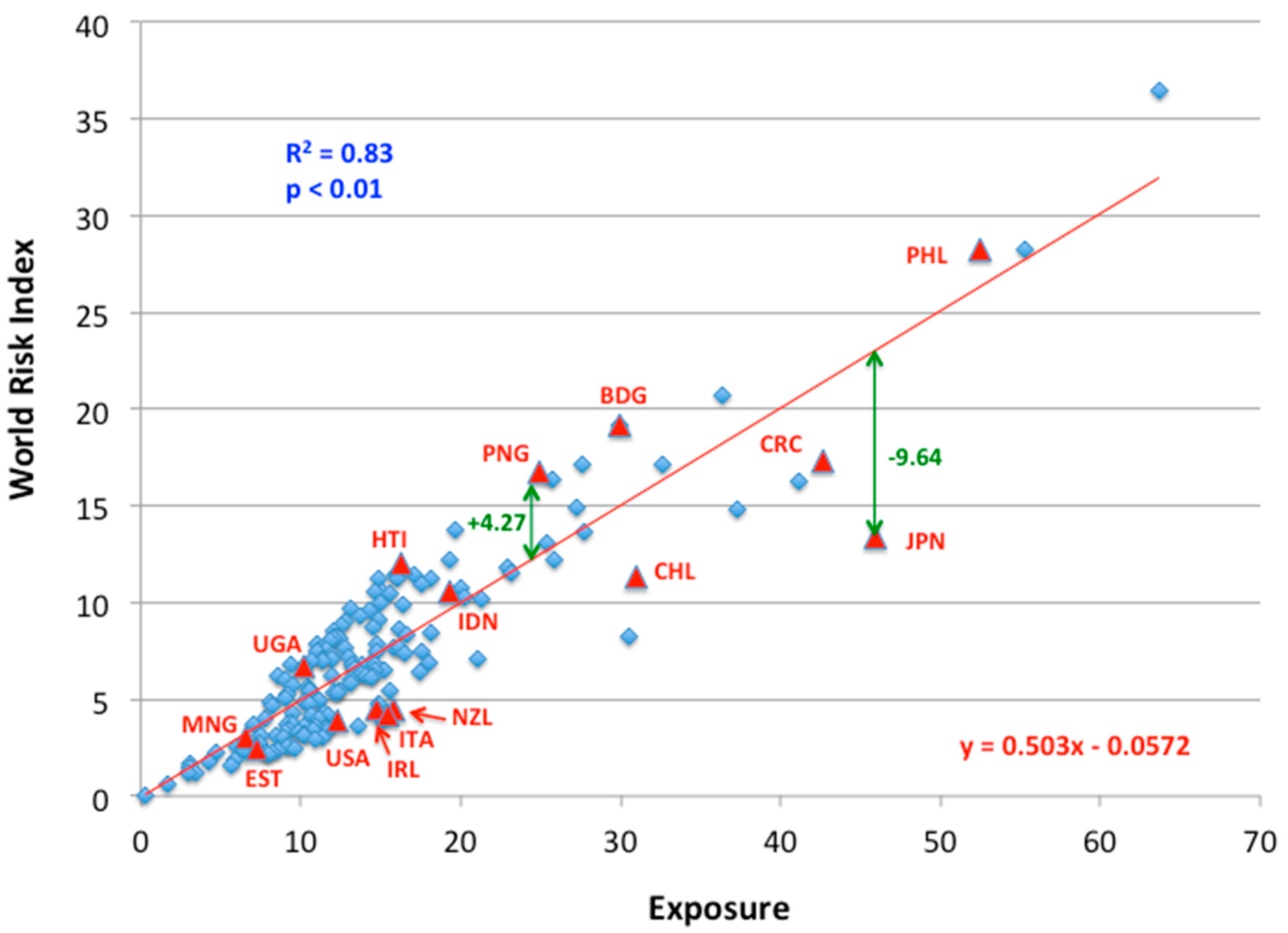 Sustainability 12 07623 g002