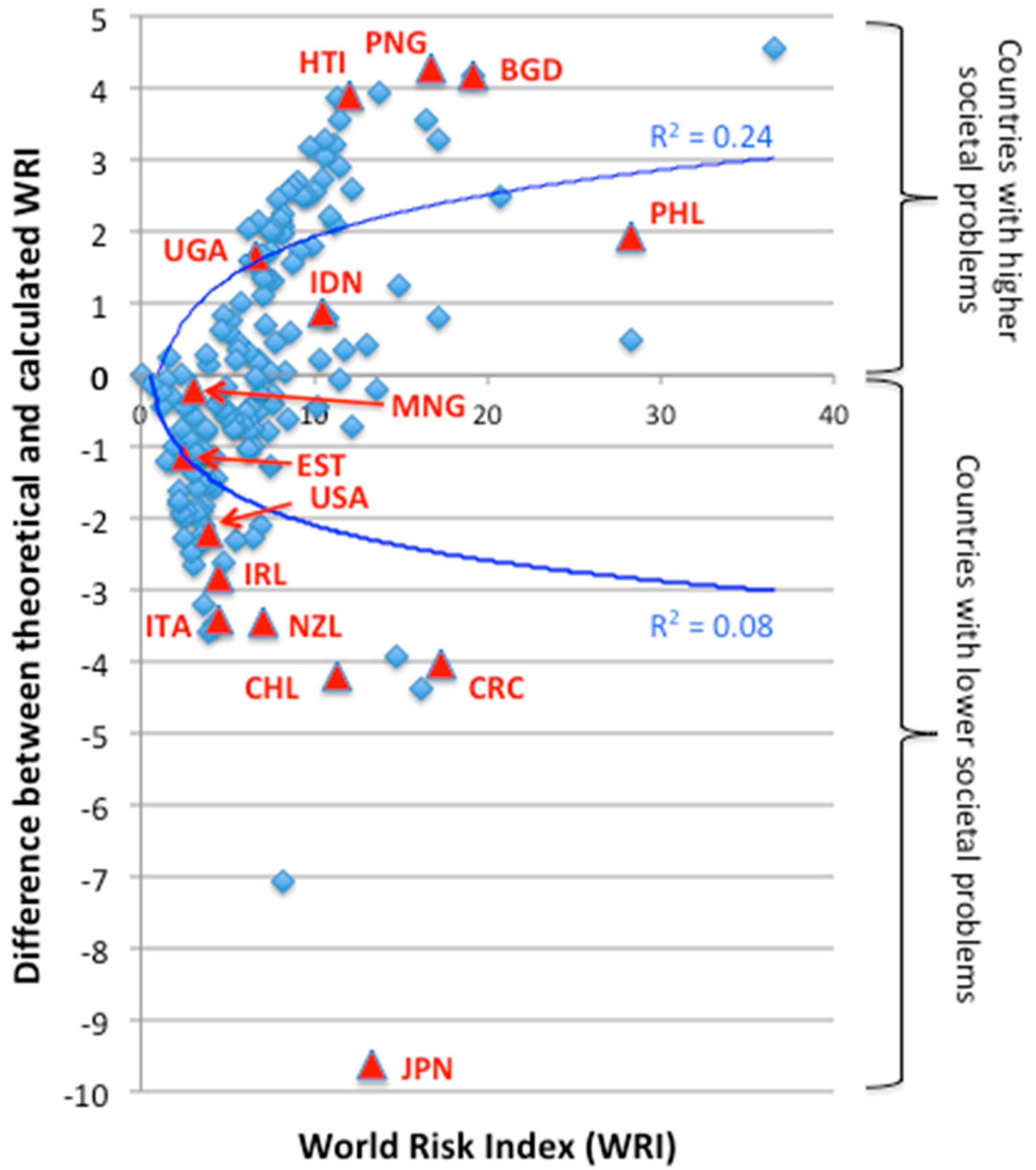 Sustainability 12 07623 g003