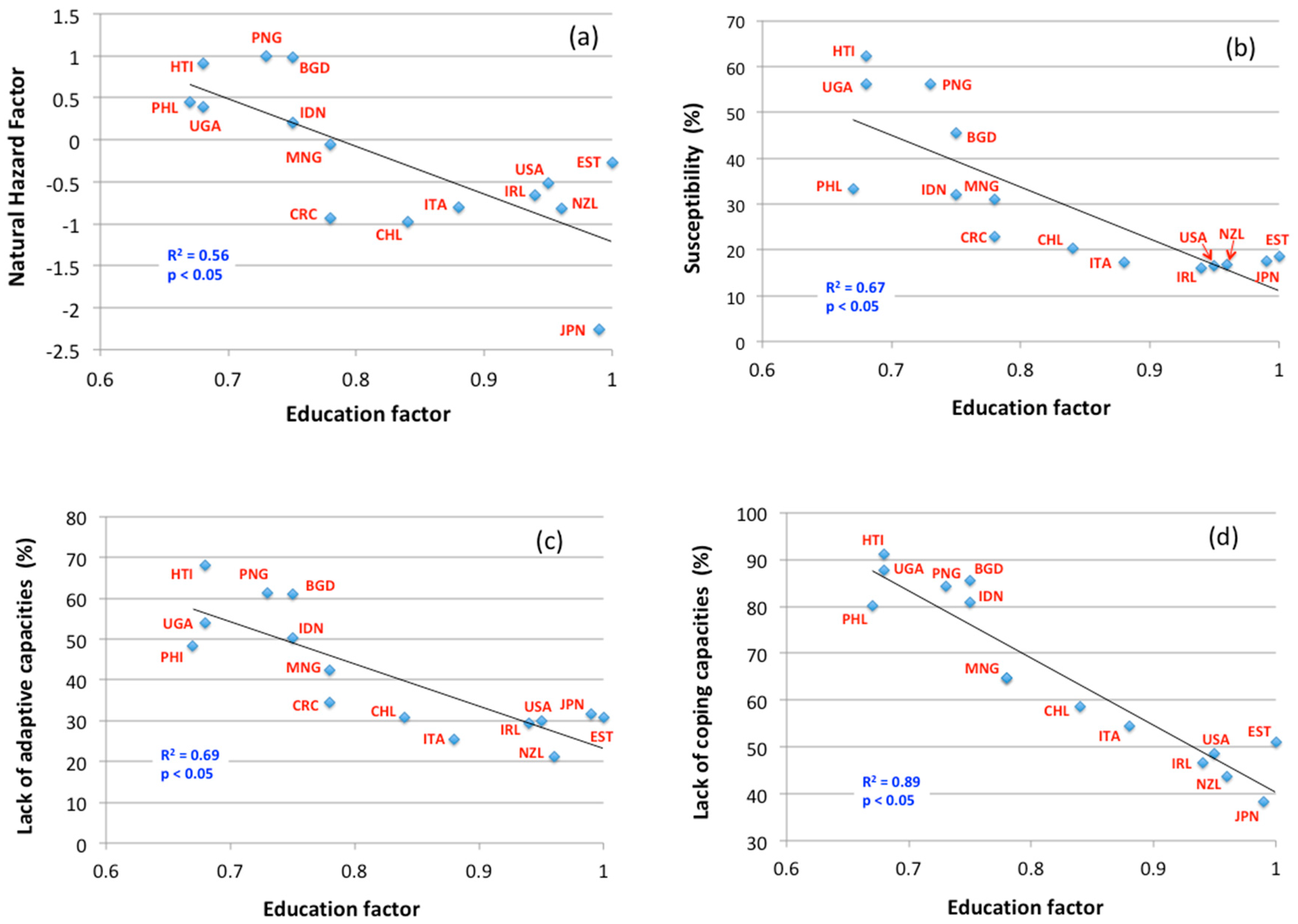 Sustainability 12 07623 g005