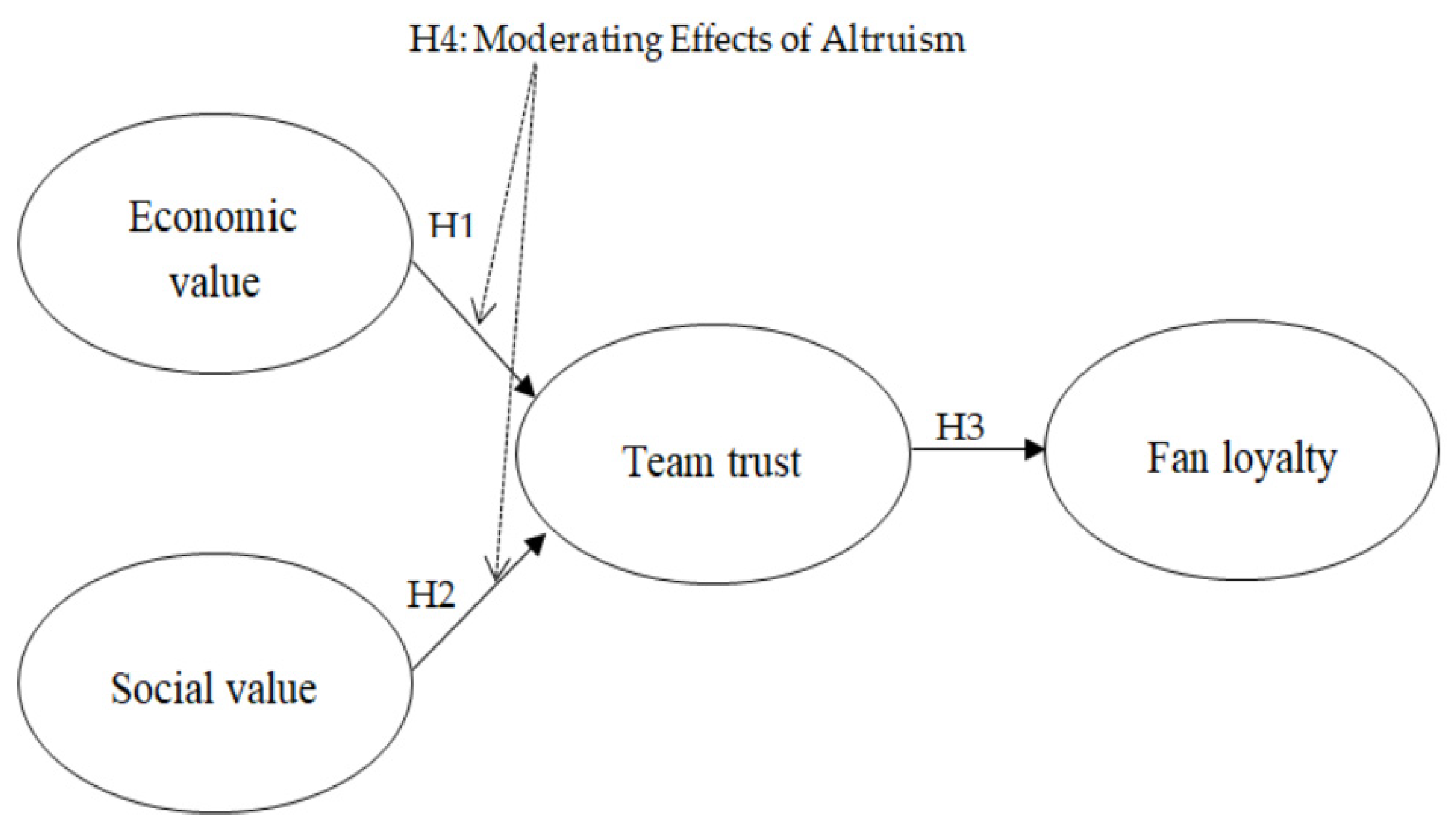 Sustainability 12 07625 g001