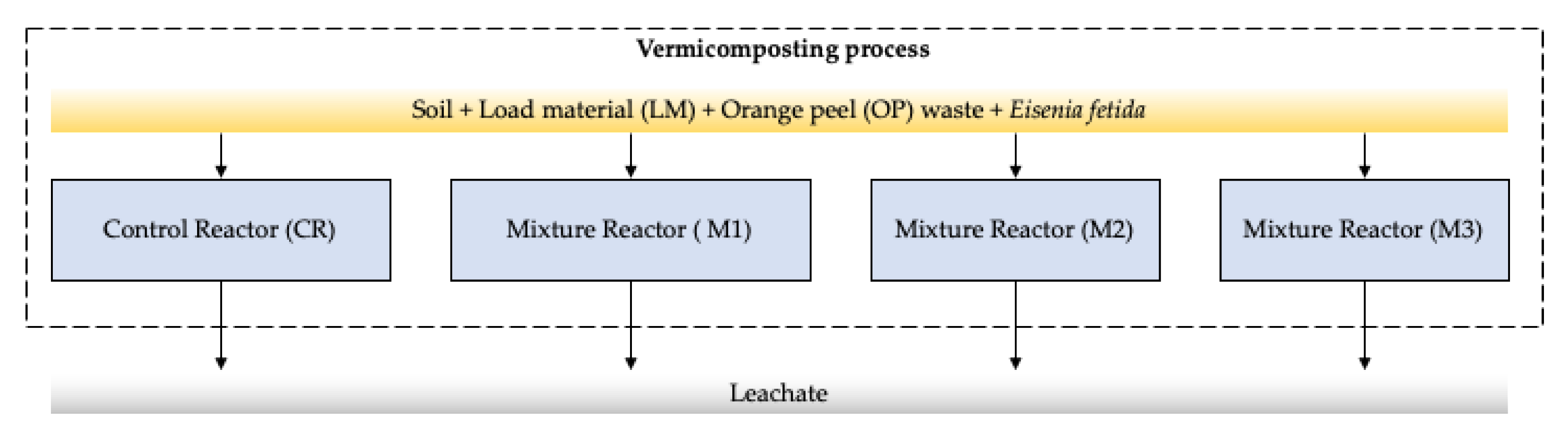 Sustainability 12 07626 g002