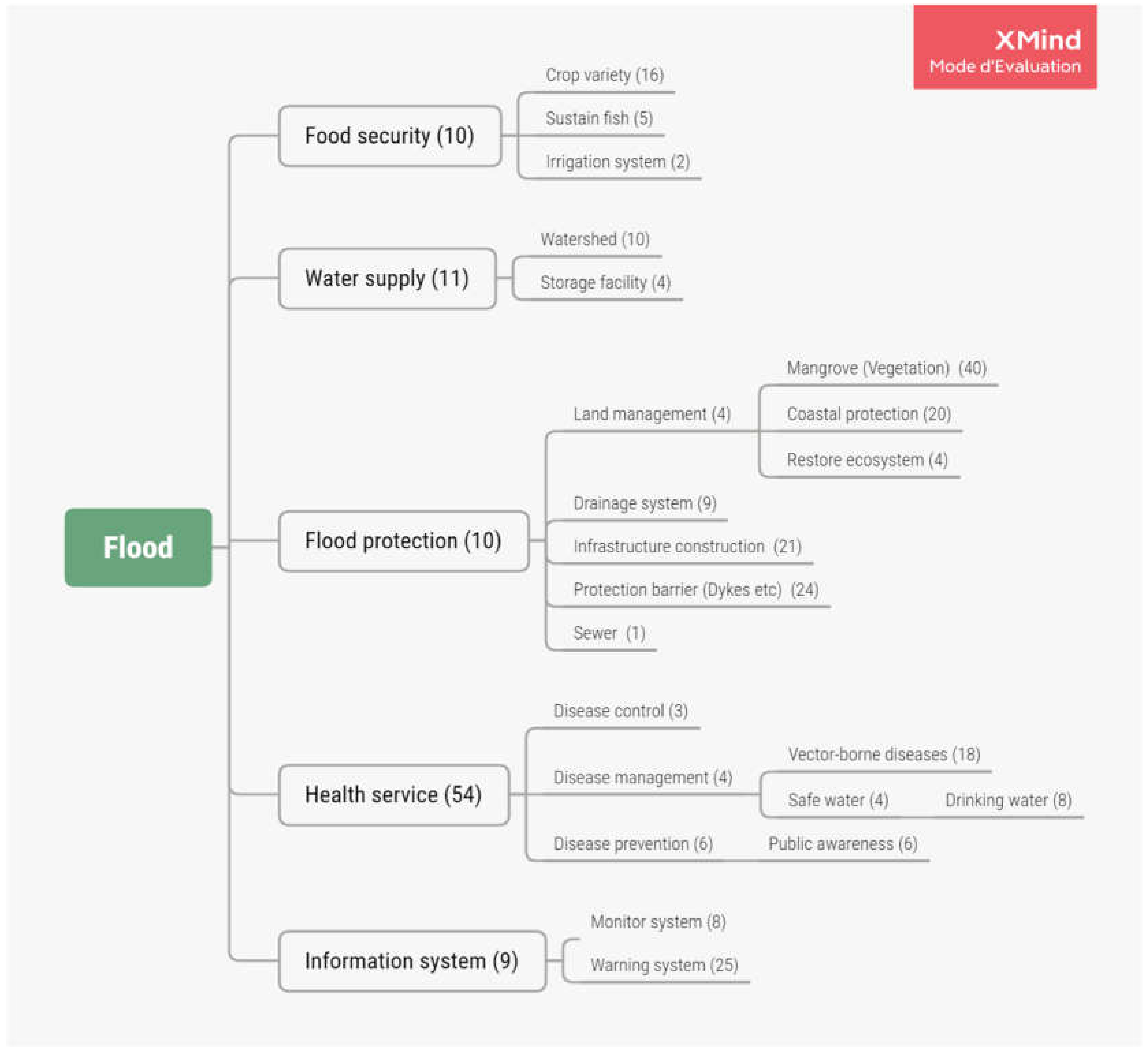 Sustainability 12 07631 g002