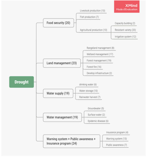 Sustainability 12 07631 g0a1