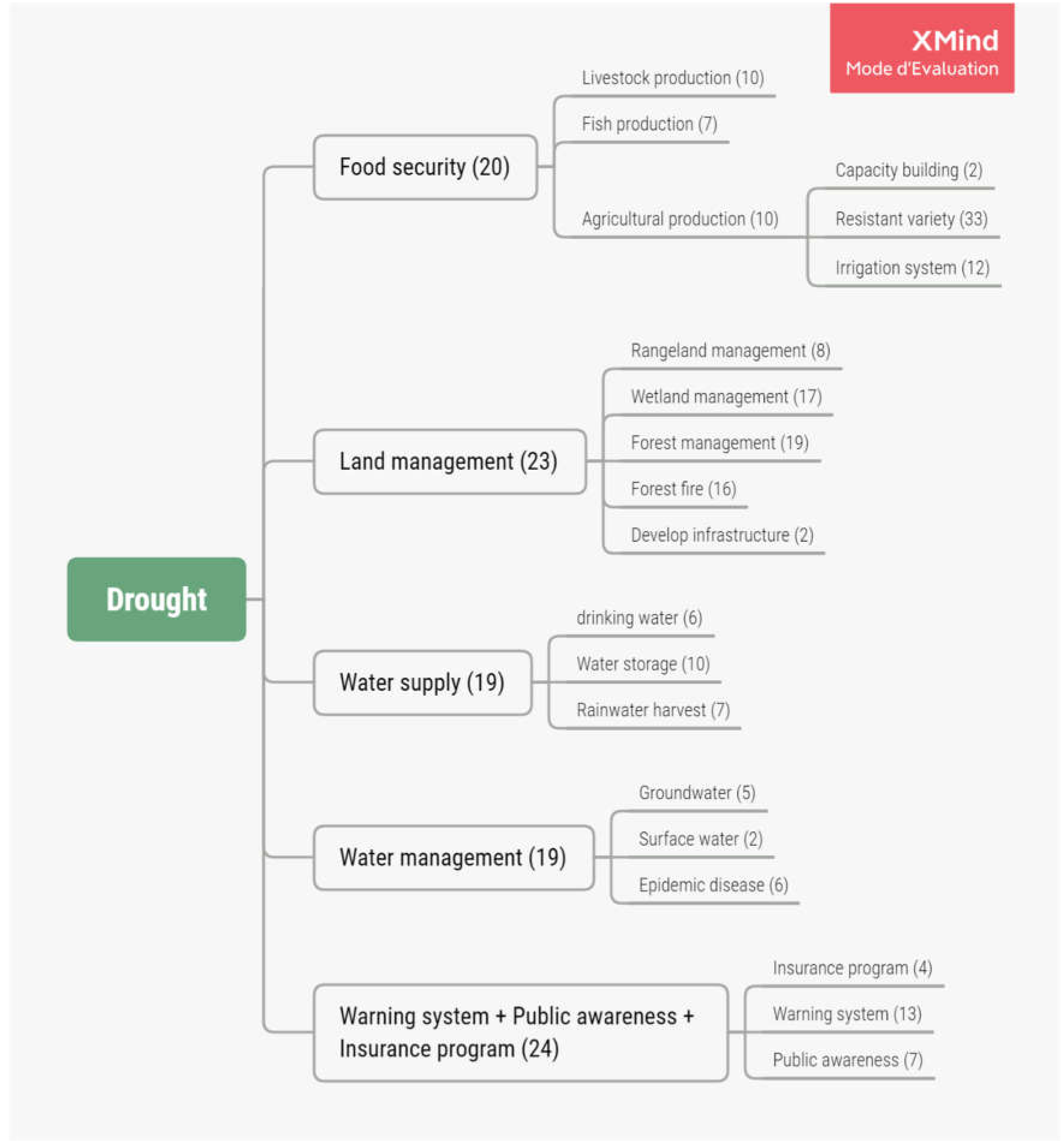 Sustainability 12 07631 g0a1