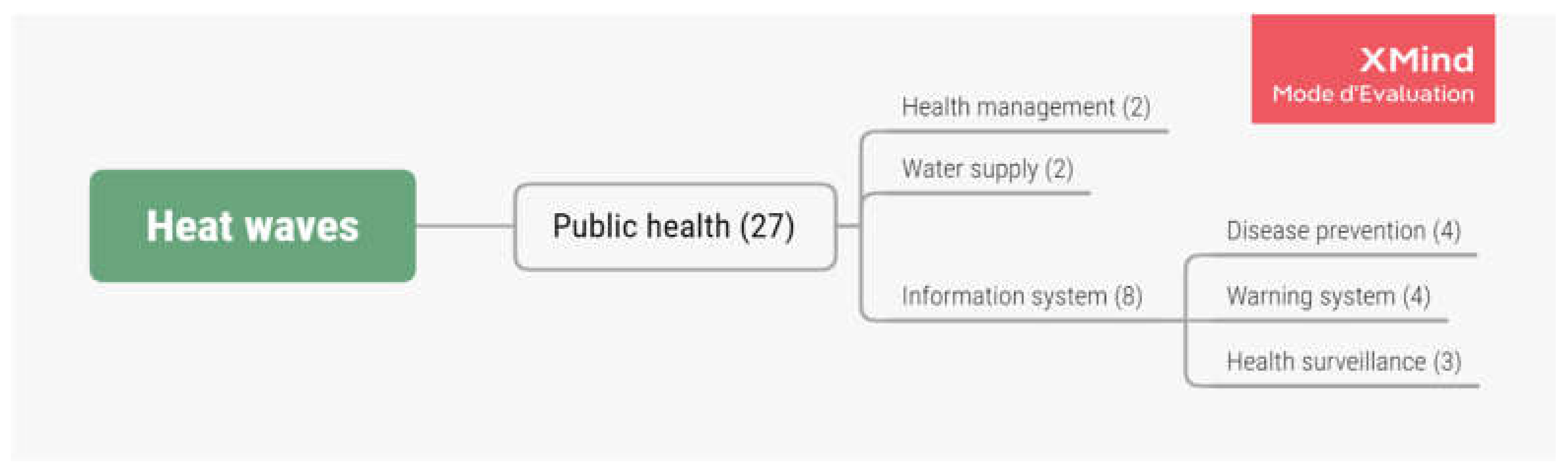 Sustainability 12 07631 g0a2