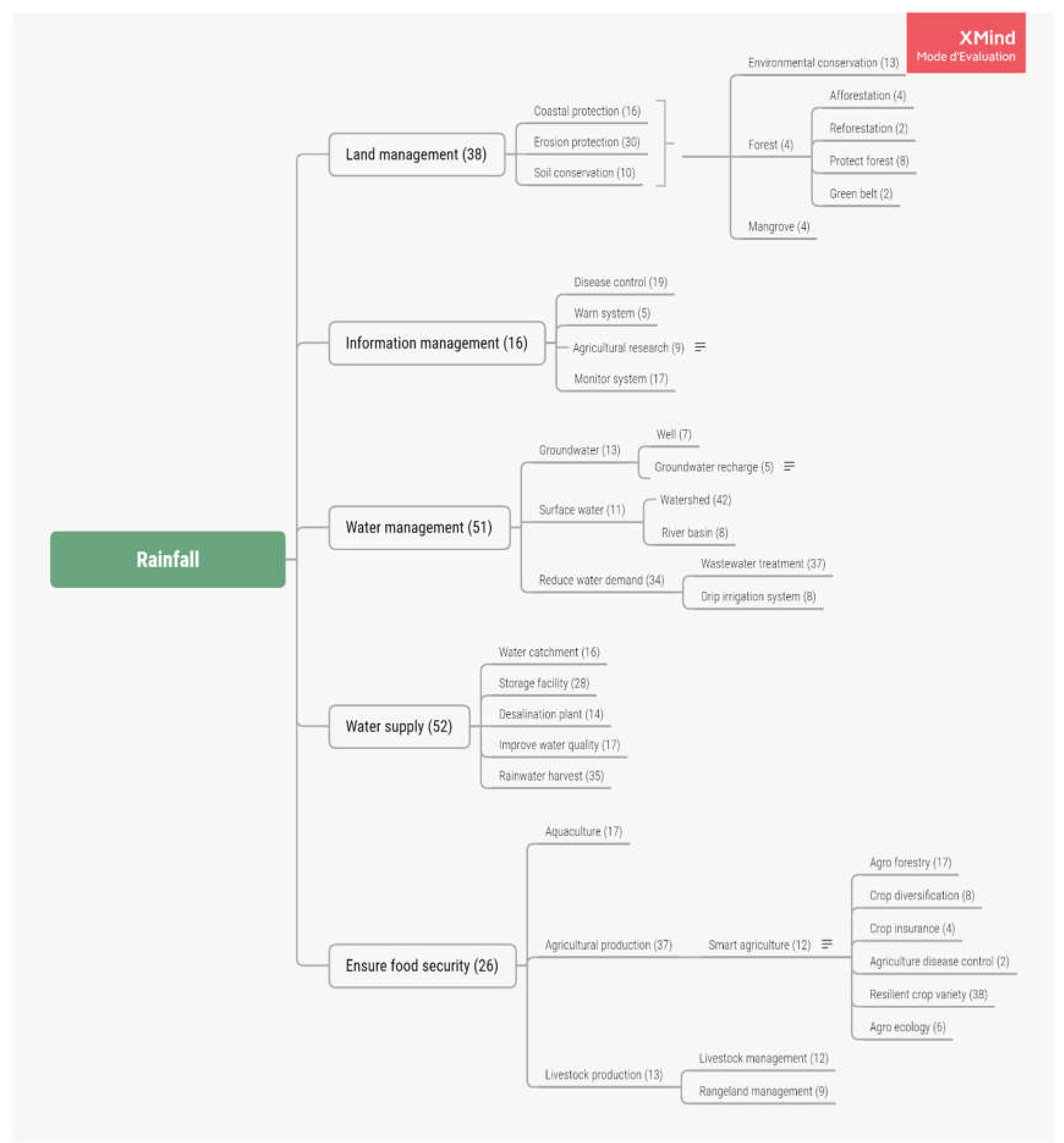 Sustainability 12 07631 g0a3