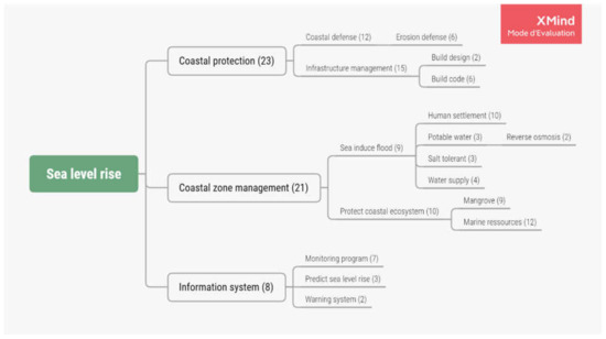 Sustainability 12 07631 g0a4