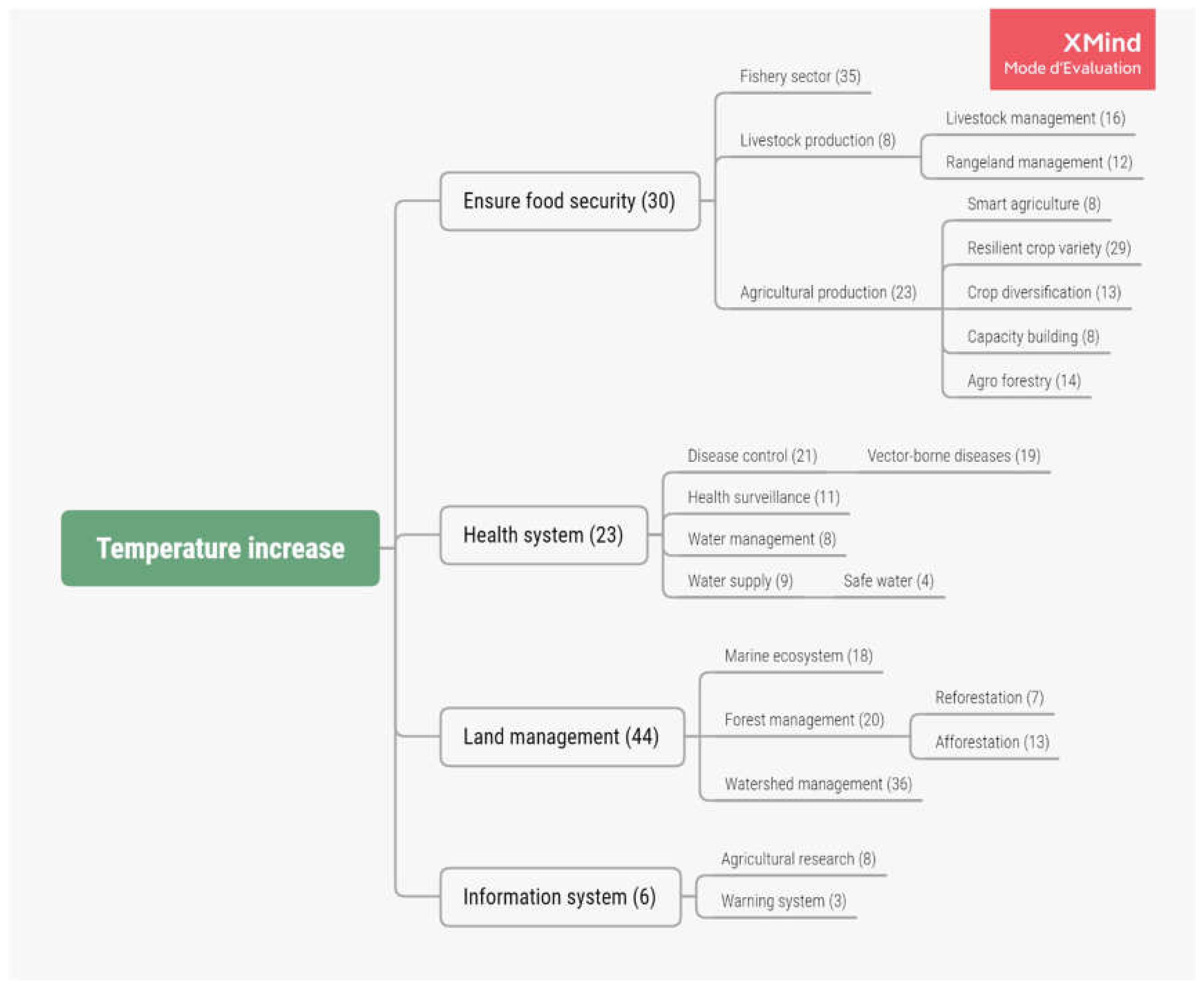 Sustainability 12 07631 g0a6