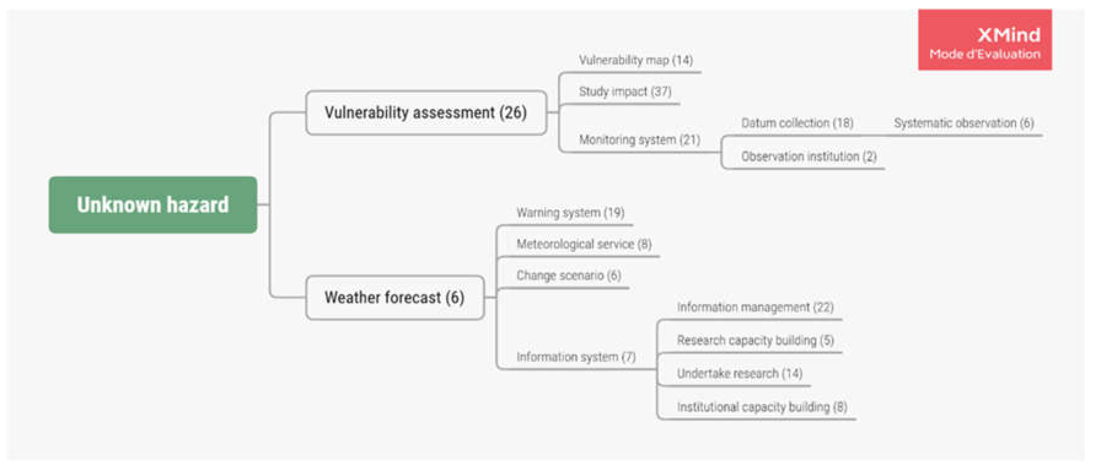 Sustainability 12 07631 g0a7