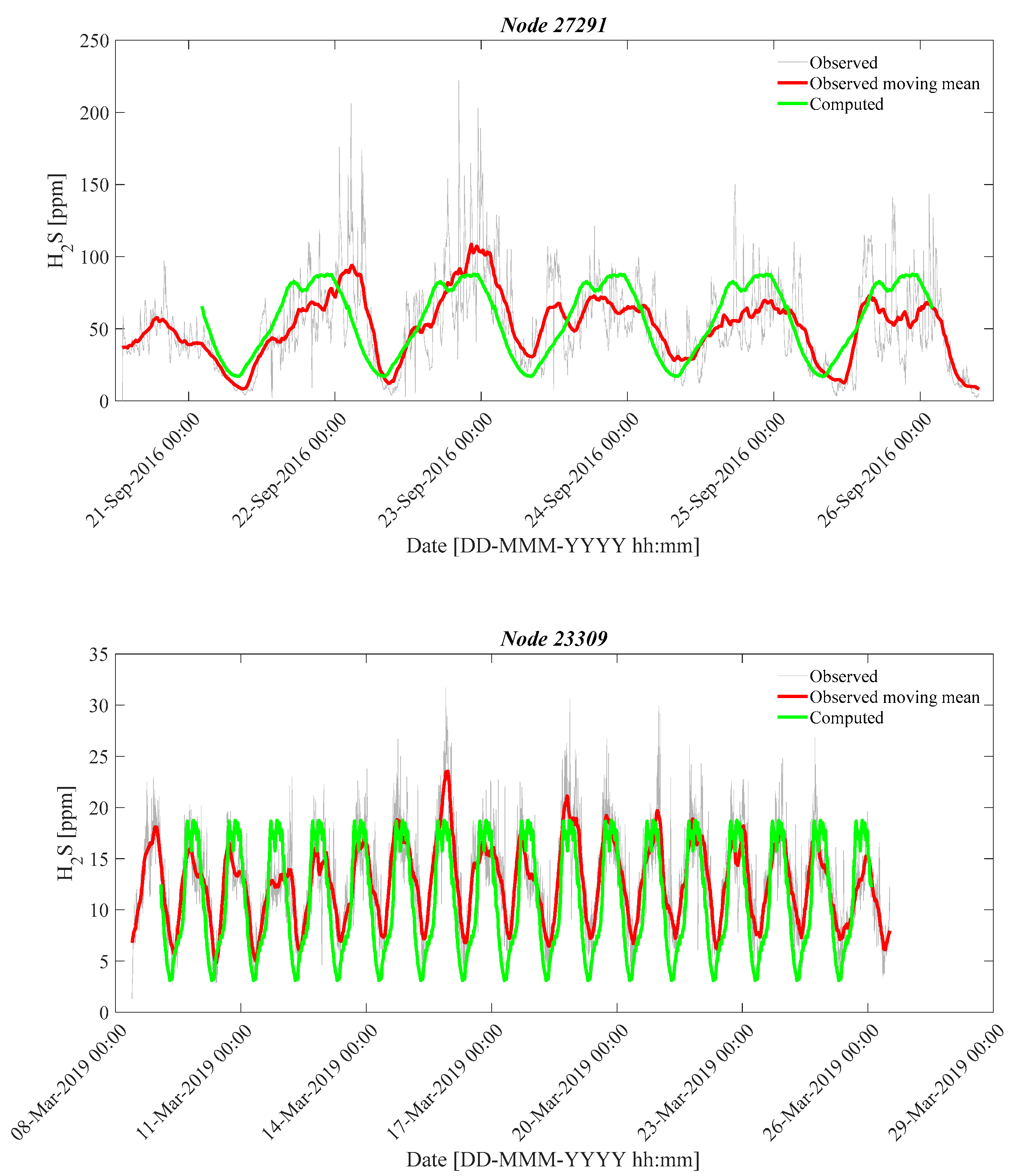 Sustainability 12 07643 g006