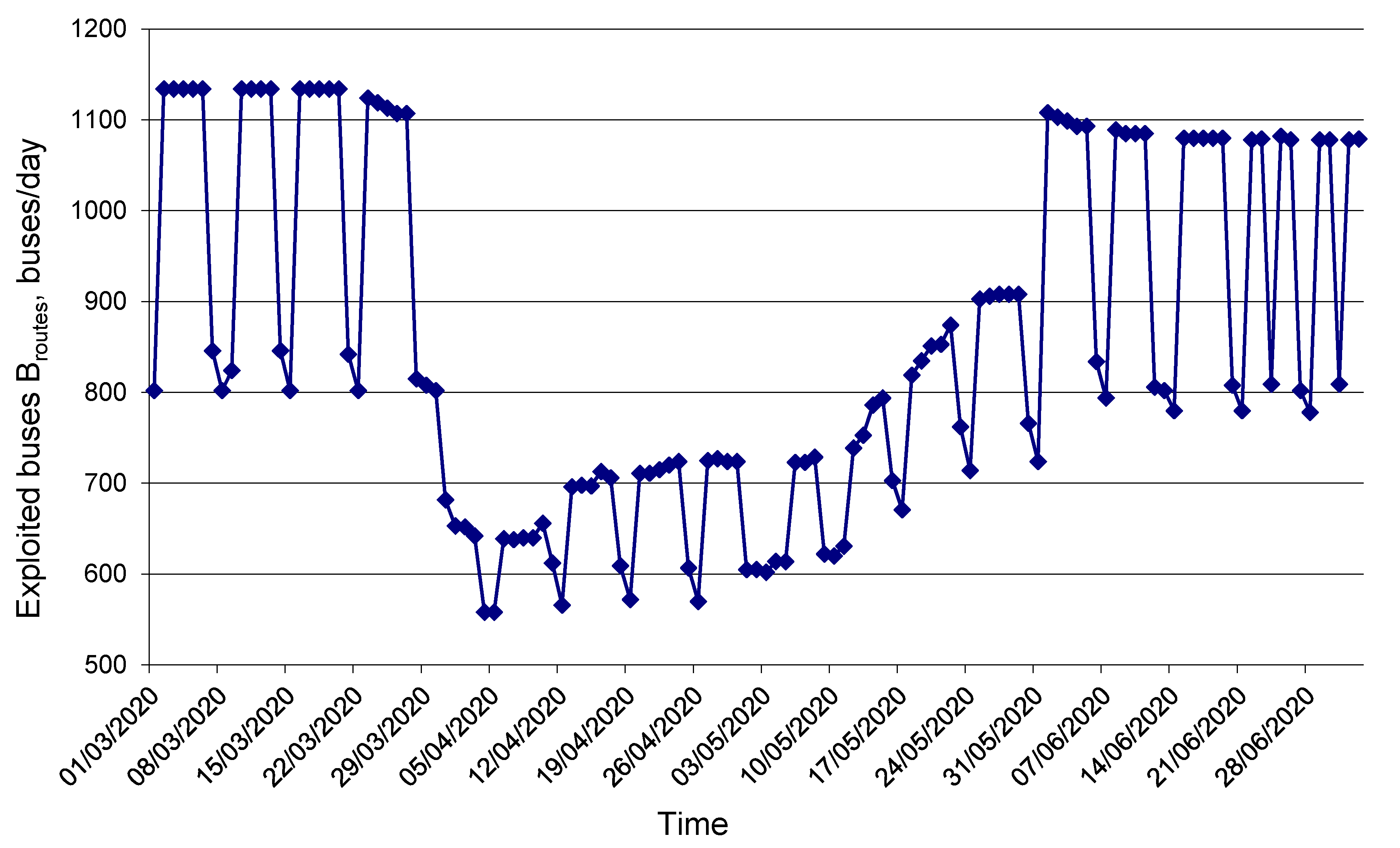Sustainability 12 07644 g001