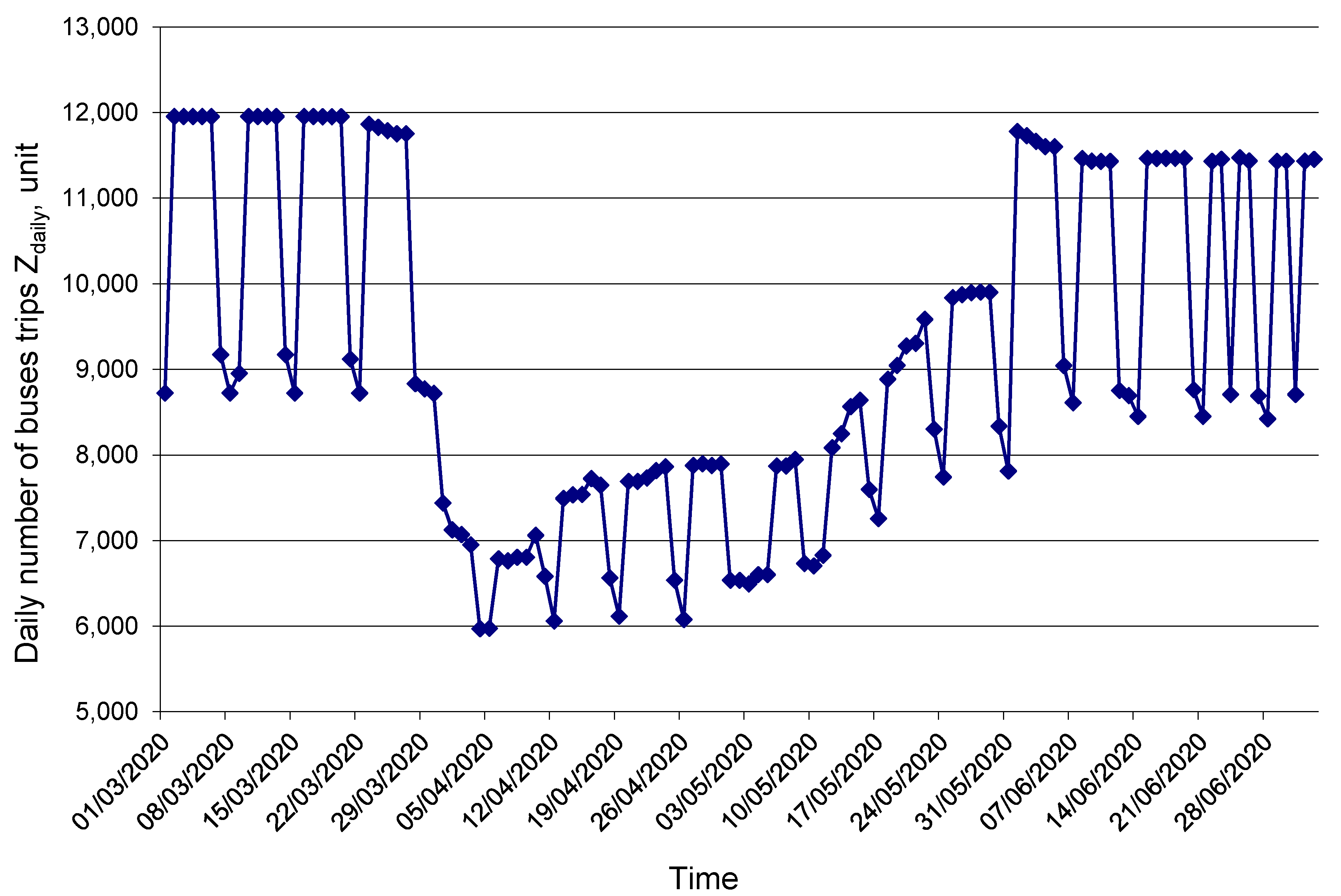 Sustainability 12 07644 g002