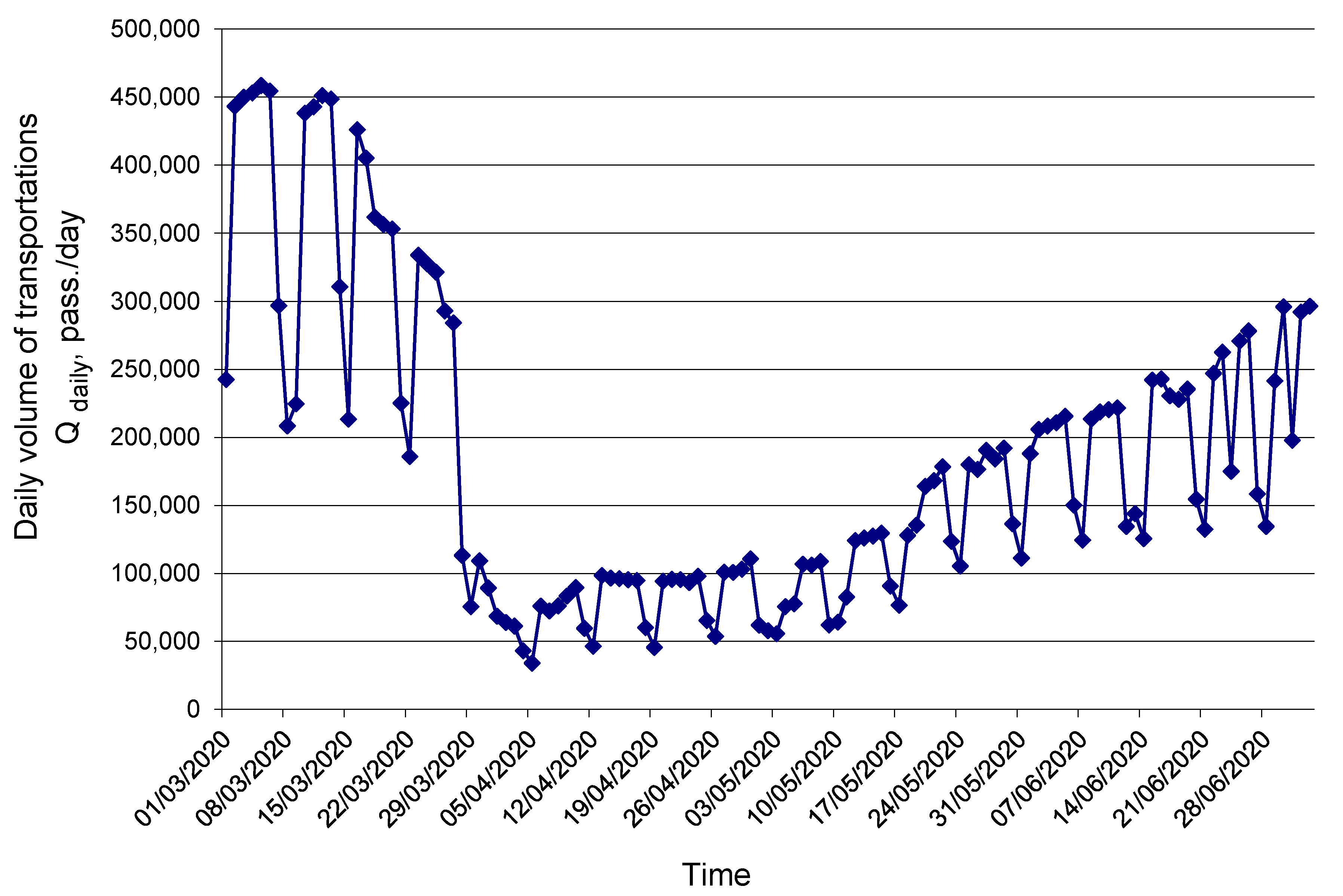 Sustainability 12 07644 g003